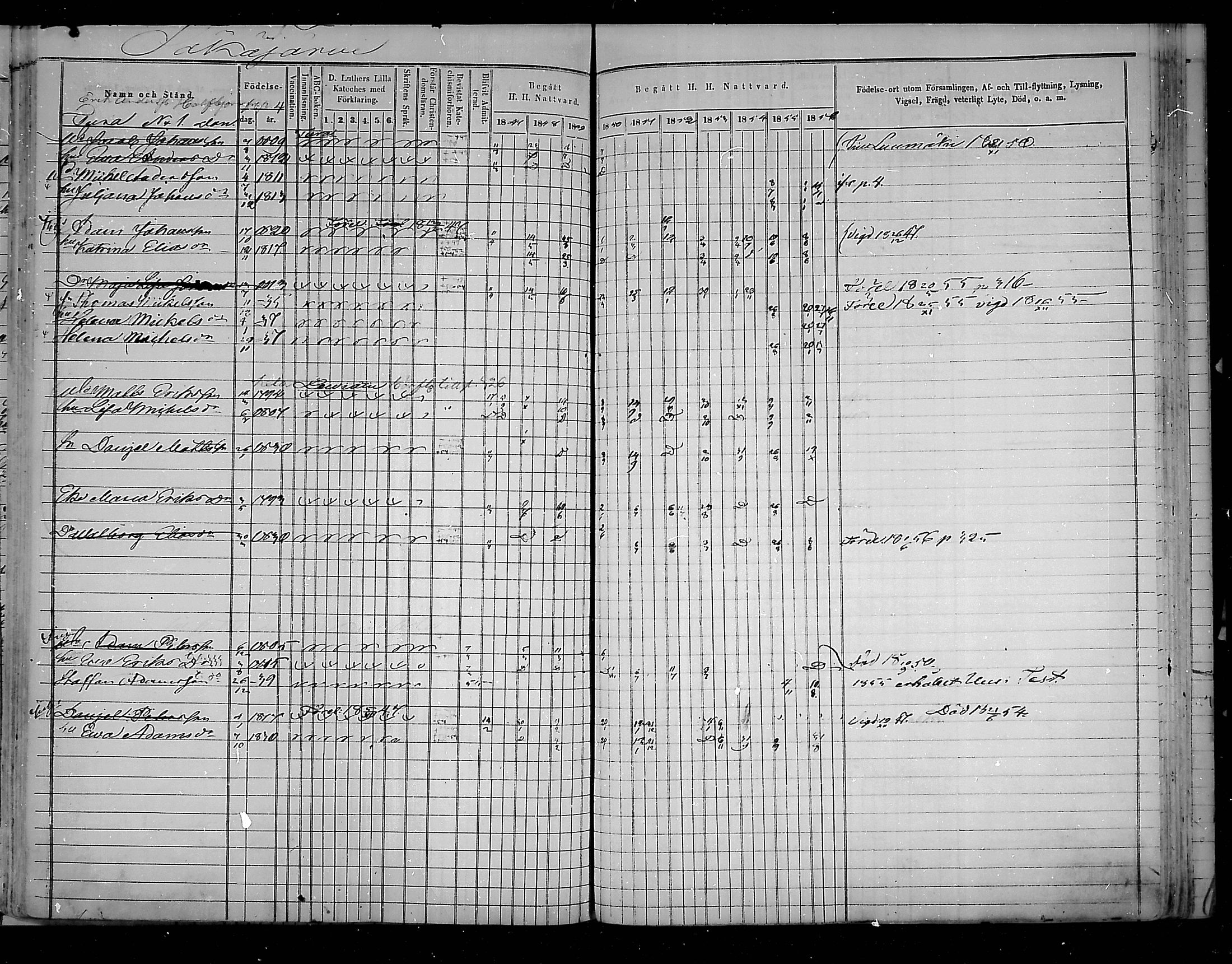 [ ../kirjat/Kirkonkirjat/virolahti/rippikirja_1847-1856_mko133-147/kuvat/325.jpg ]
