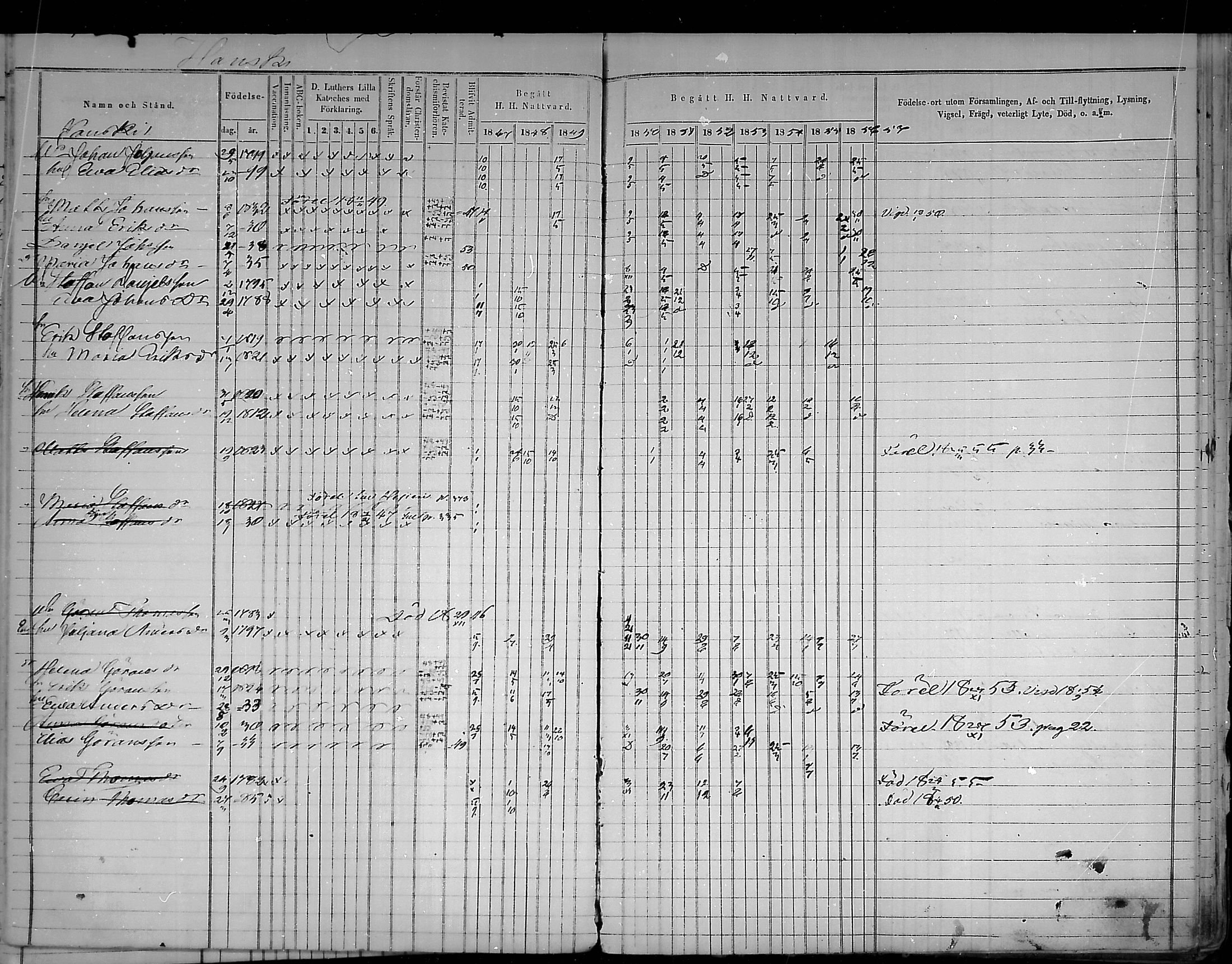 [ ../kirjat/Kirkonkirjat/virolahti/rippikirja_1847-1856_mko133-147/kuvat/33.jpg ]