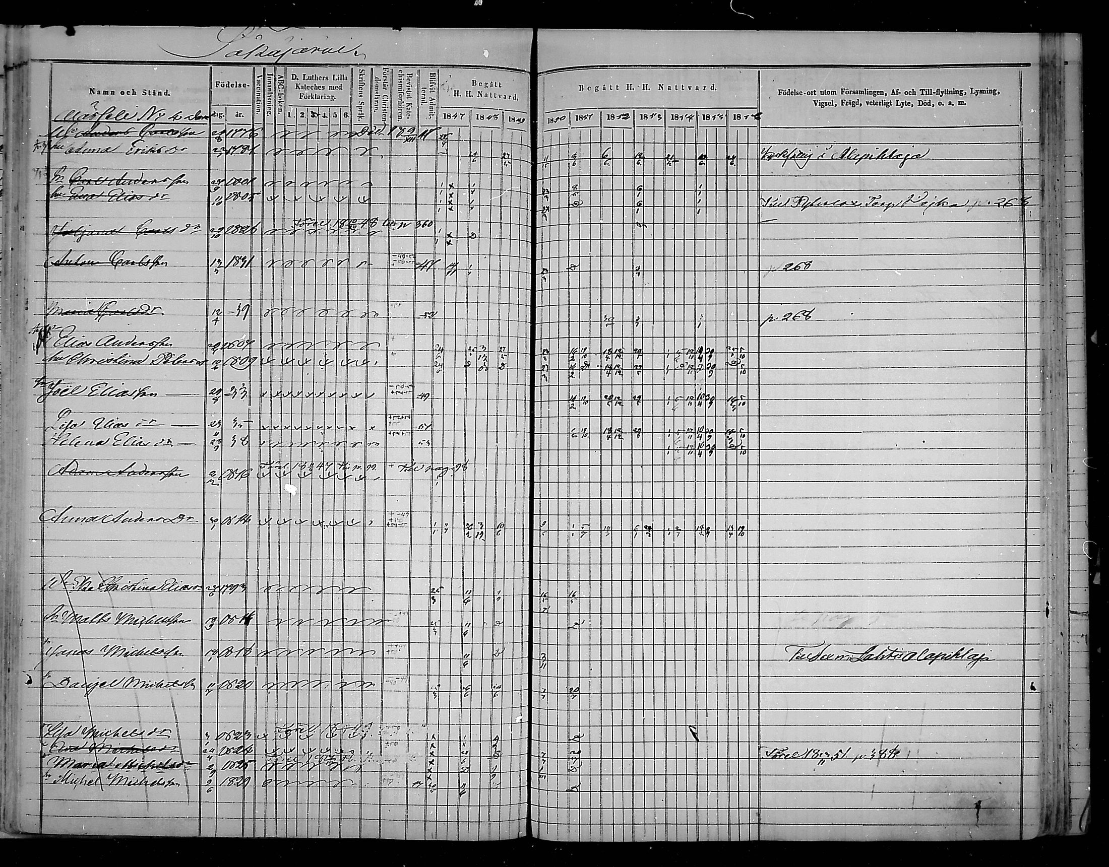 [ ../kirjat/Kirkonkirjat/virolahti/rippikirja_1847-1856_mko133-147/kuvat/330.jpg ]