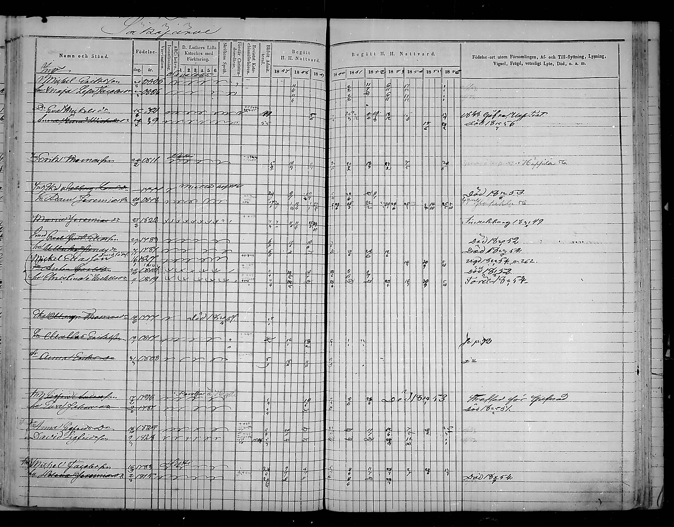 [ ../kirjat/Kirkonkirjat/virolahti/rippikirja_1847-1856_mko133-147/kuvat/334.jpg ]