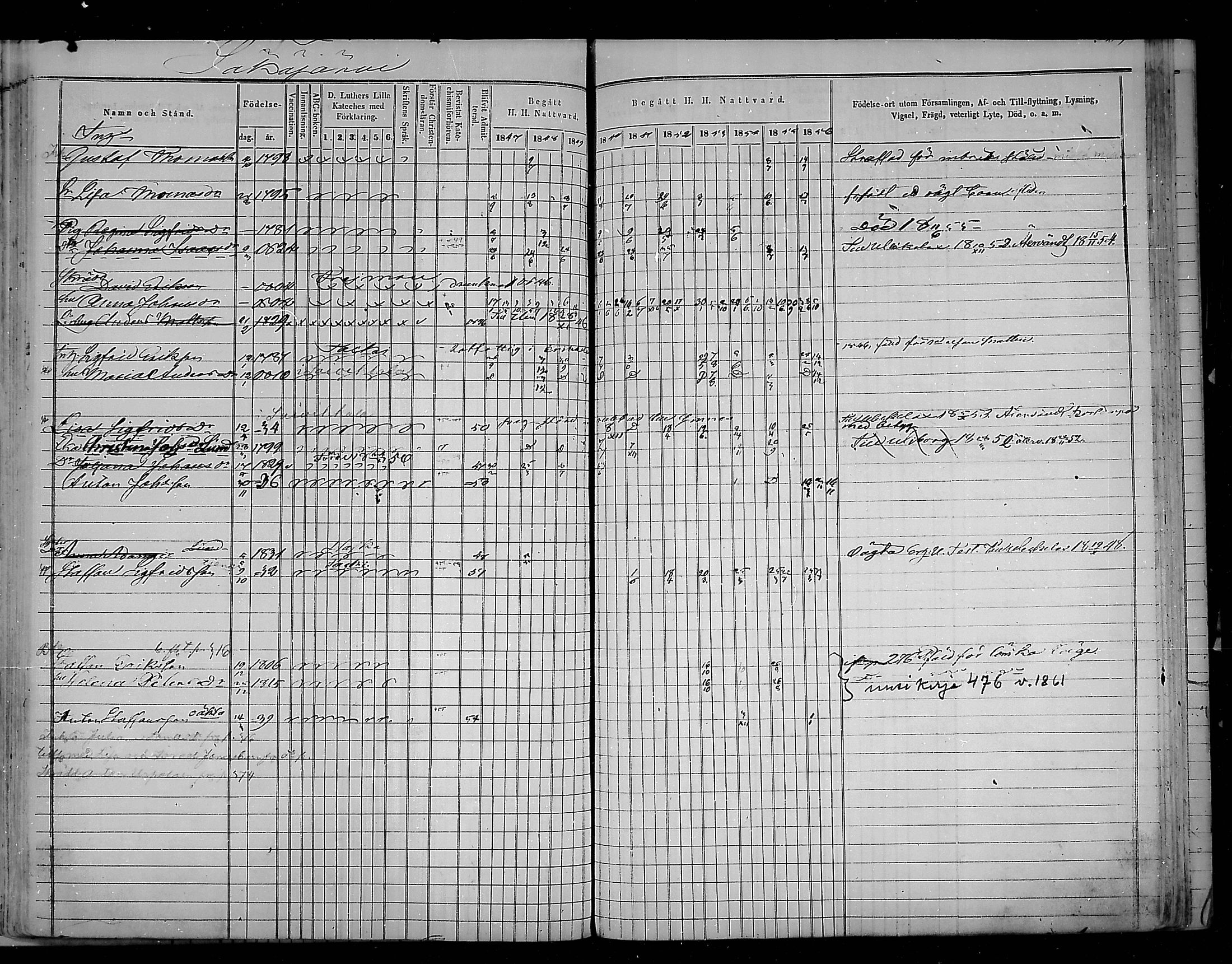 [ ../kirjat/Kirkonkirjat/virolahti/rippikirja_1847-1856_mko133-147/kuvat/335.jpg ]