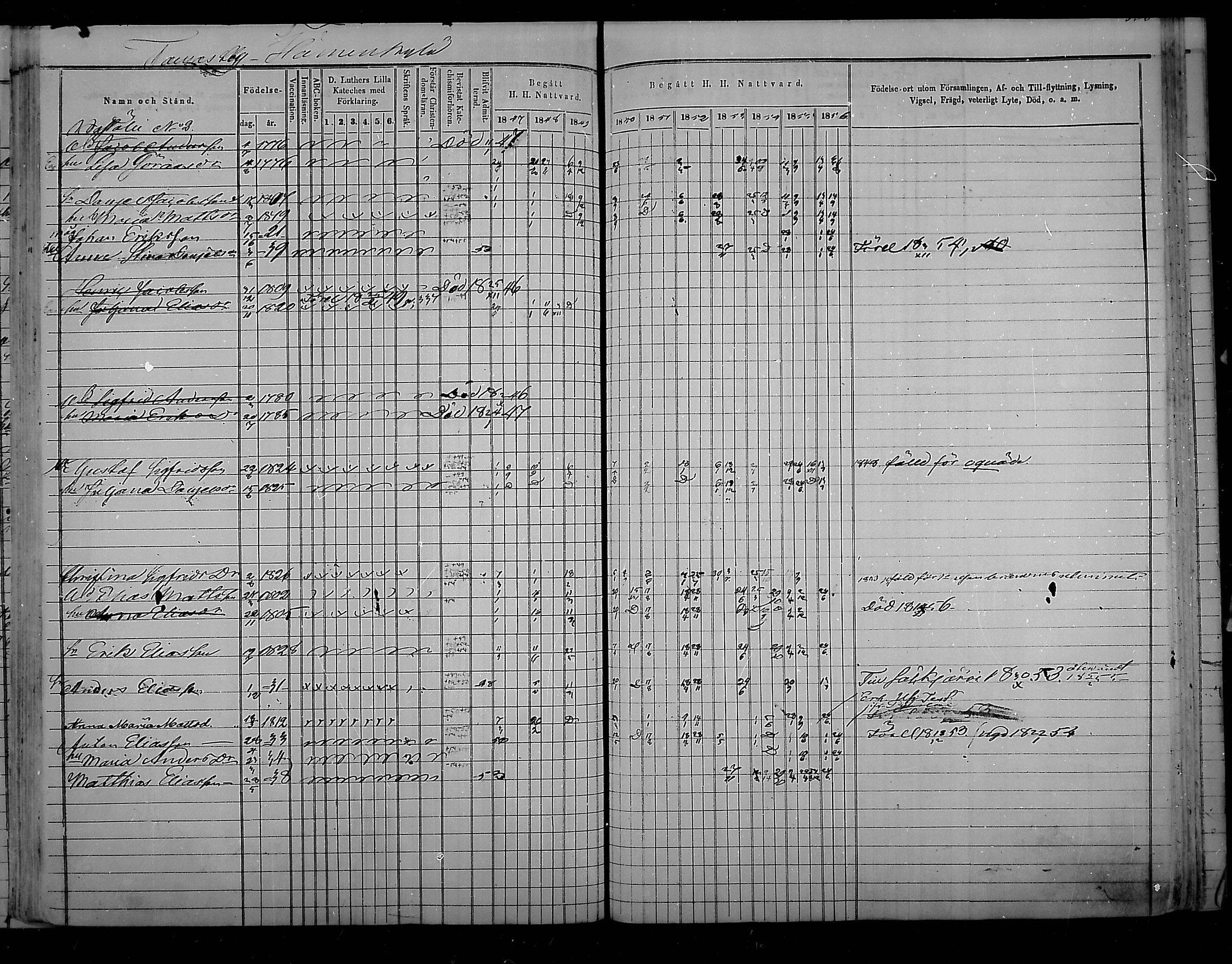 [ ../kirjat/Kirkonkirjat/virolahti/rippikirja_1847-1856_mko133-147/kuvat/342.jpg ]
