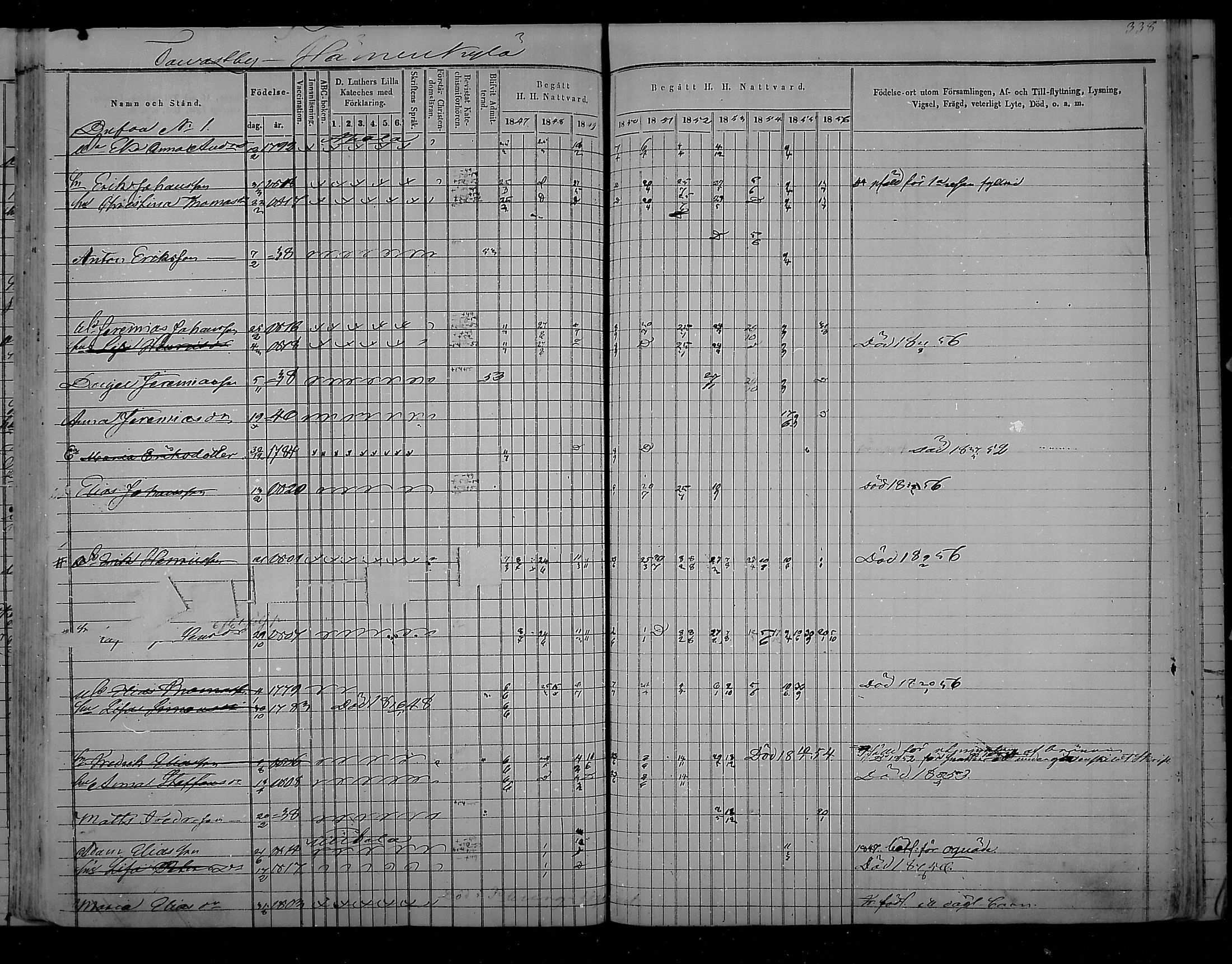 [ ../kirjat/Kirkonkirjat/virolahti/rippikirja_1847-1856_mko133-147/kuvat/344.jpg ]