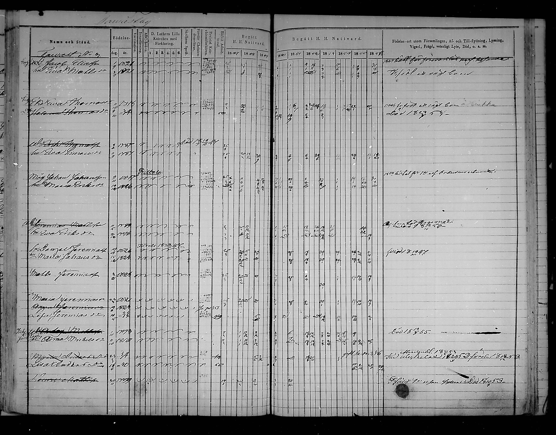 [ ../kirjat/Kirkonkirjat/virolahti/rippikirja_1847-1856_mko133-147/kuvat/347.jpg ]