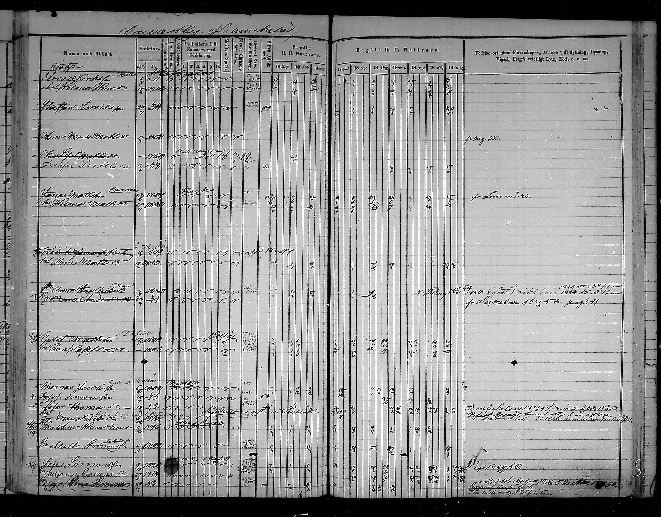 [ ../kirjat/Kirkonkirjat/virolahti/rippikirja_1847-1856_mko133-147/kuvat/348.jpg ]