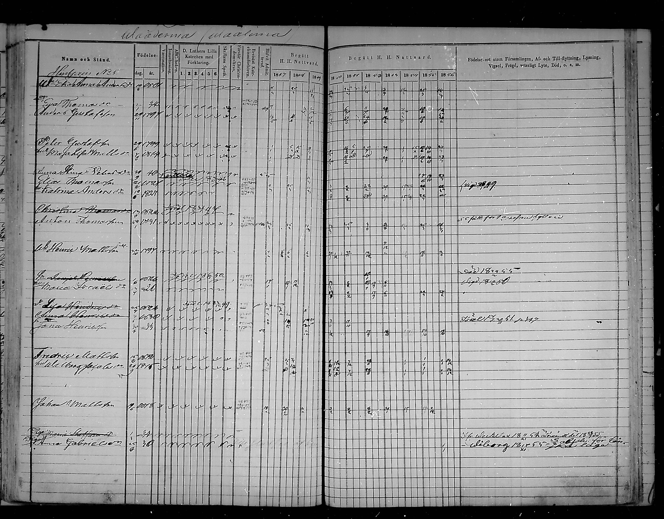 [ ../kirjat/Kirkonkirjat/virolahti/rippikirja_1847-1856_mko133-147/kuvat/349.jpg ]