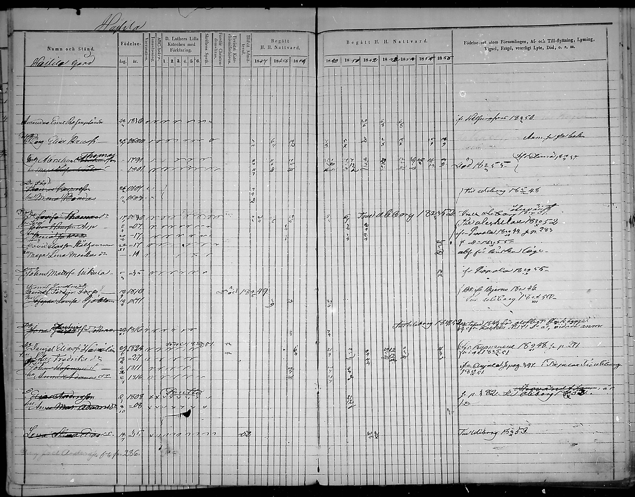 [ ../kirjat/Kirkonkirjat/virolahti/rippikirja_1847-1856_mko133-147/kuvat/35.jpg ]