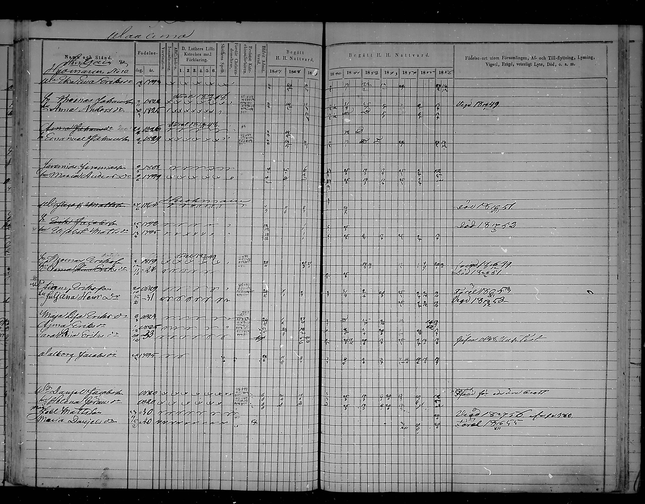 [ ../kirjat/Kirkonkirjat/virolahti/rippikirja_1847-1856_mko133-147/kuvat/350.jpg ]