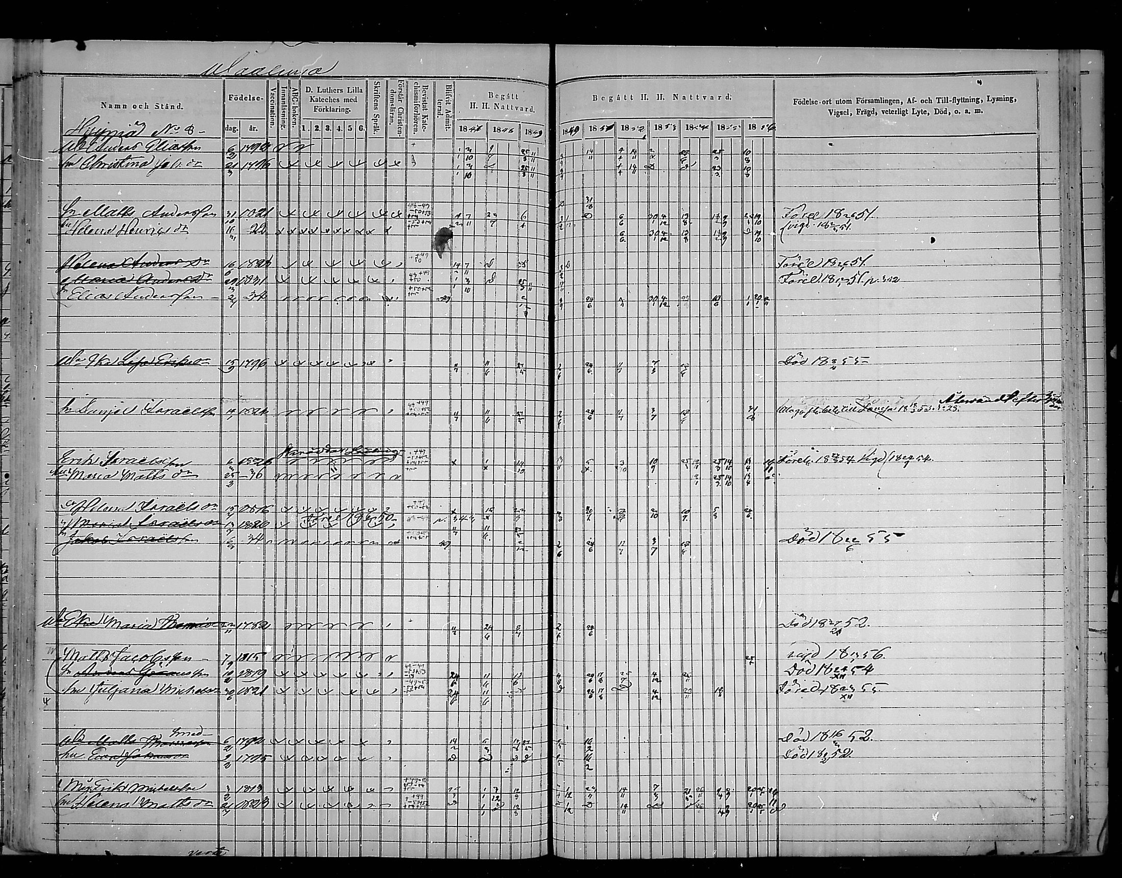 [ ../kirjat/Kirkonkirjat/virolahti/rippikirja_1847-1856_mko133-147/kuvat/352.jpg ]
