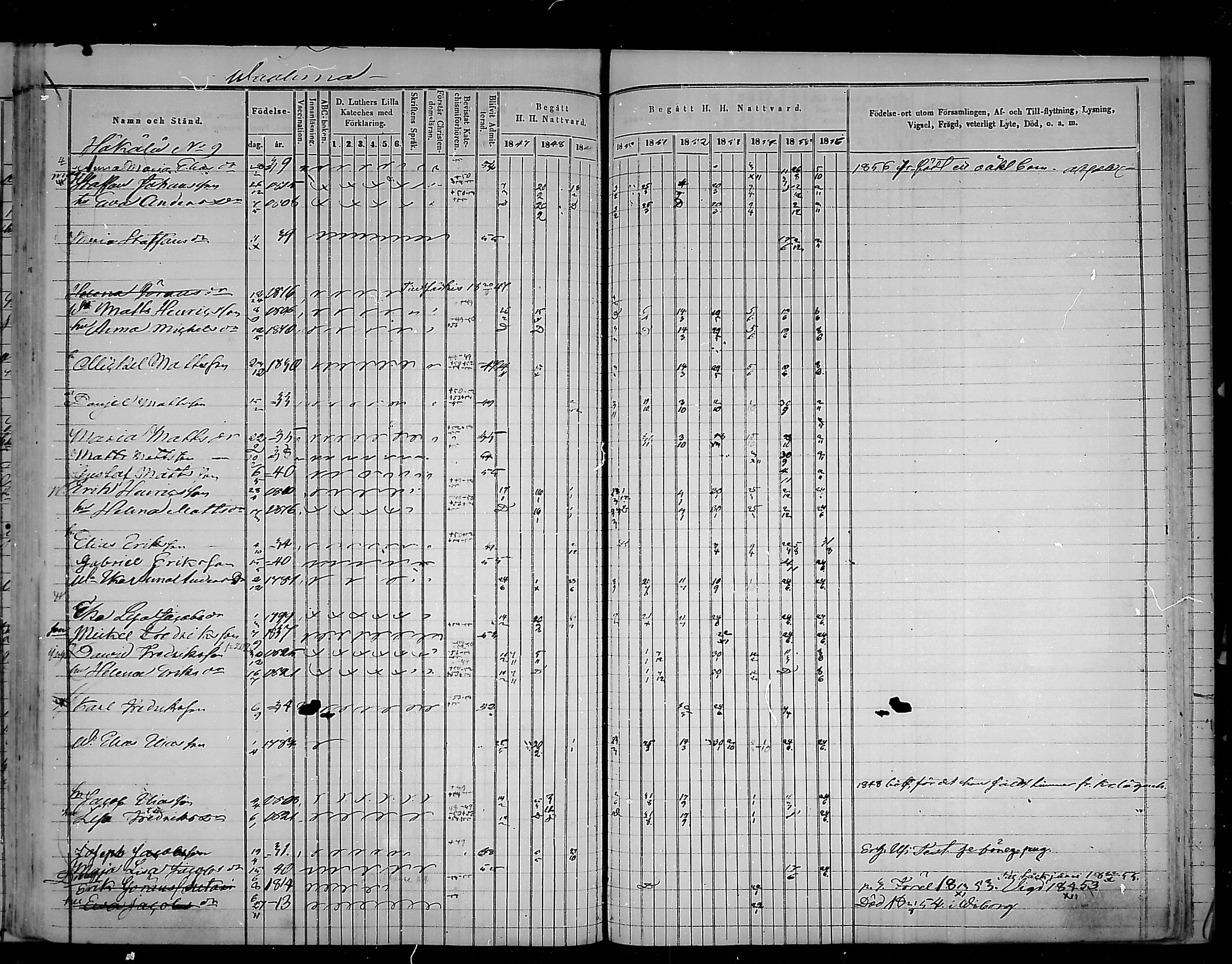 [ ../kirjat/Kirkonkirjat/virolahti/rippikirja_1847-1856_mko133-147/kuvat/354.jpg ]