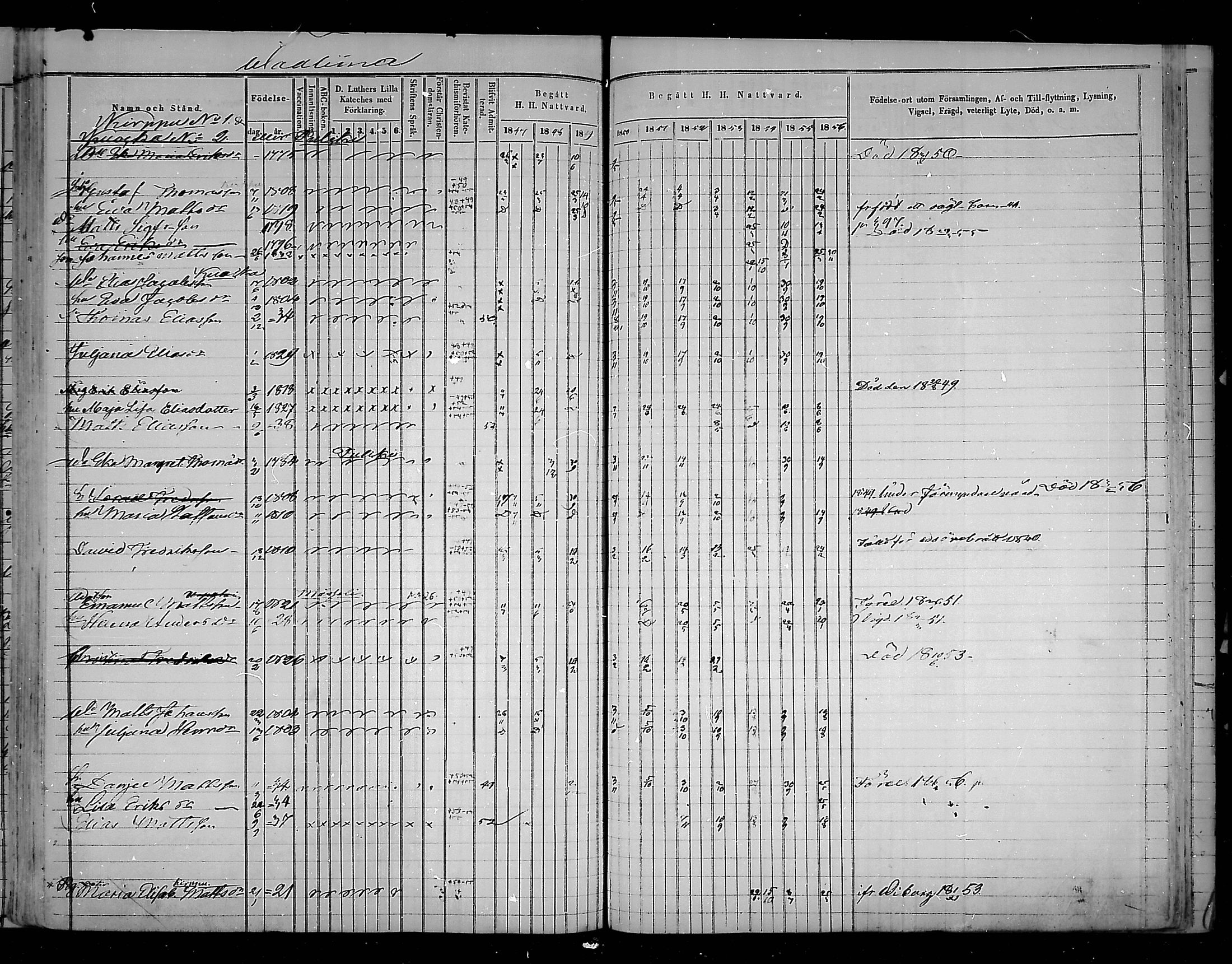 [ ../kirjat/Kirkonkirjat/virolahti/rippikirja_1847-1856_mko133-147/kuvat/355.jpg ]