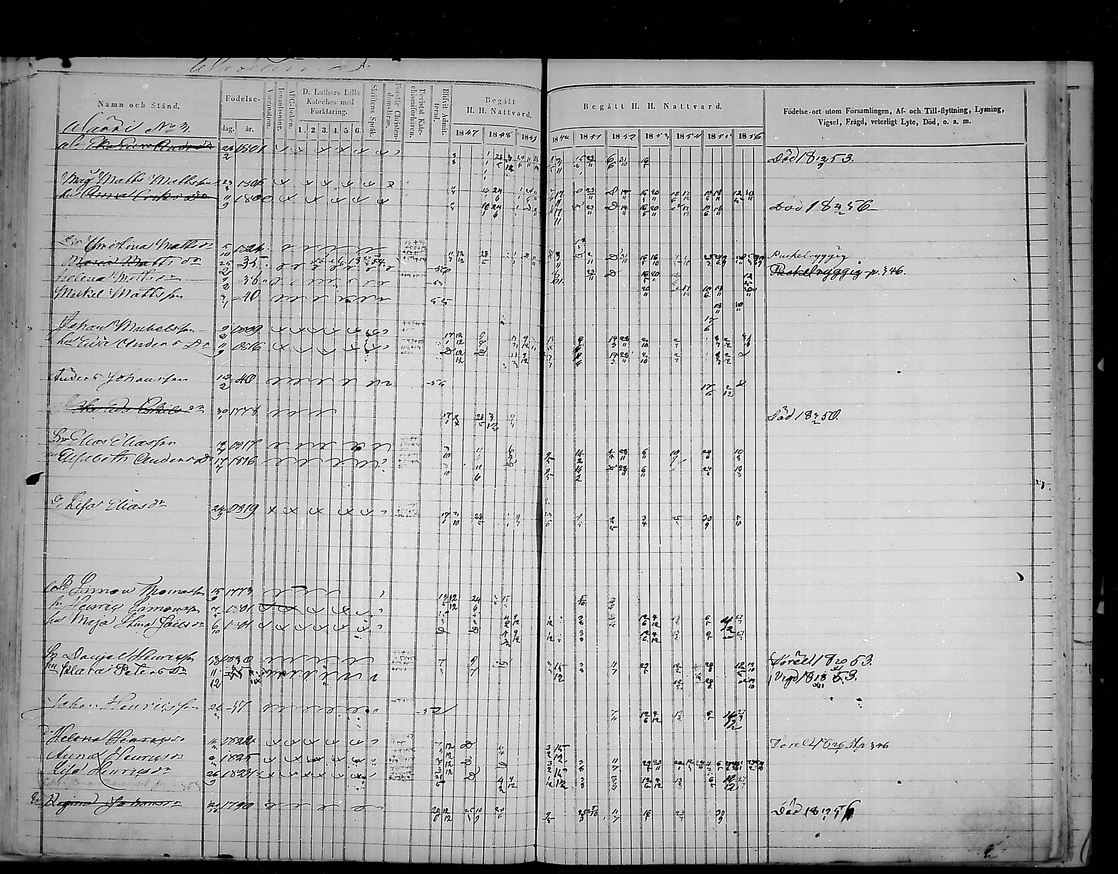 [ ../kirjat/Kirkonkirjat/virolahti/rippikirja_1847-1856_mko133-147/kuvat/357.jpg ]