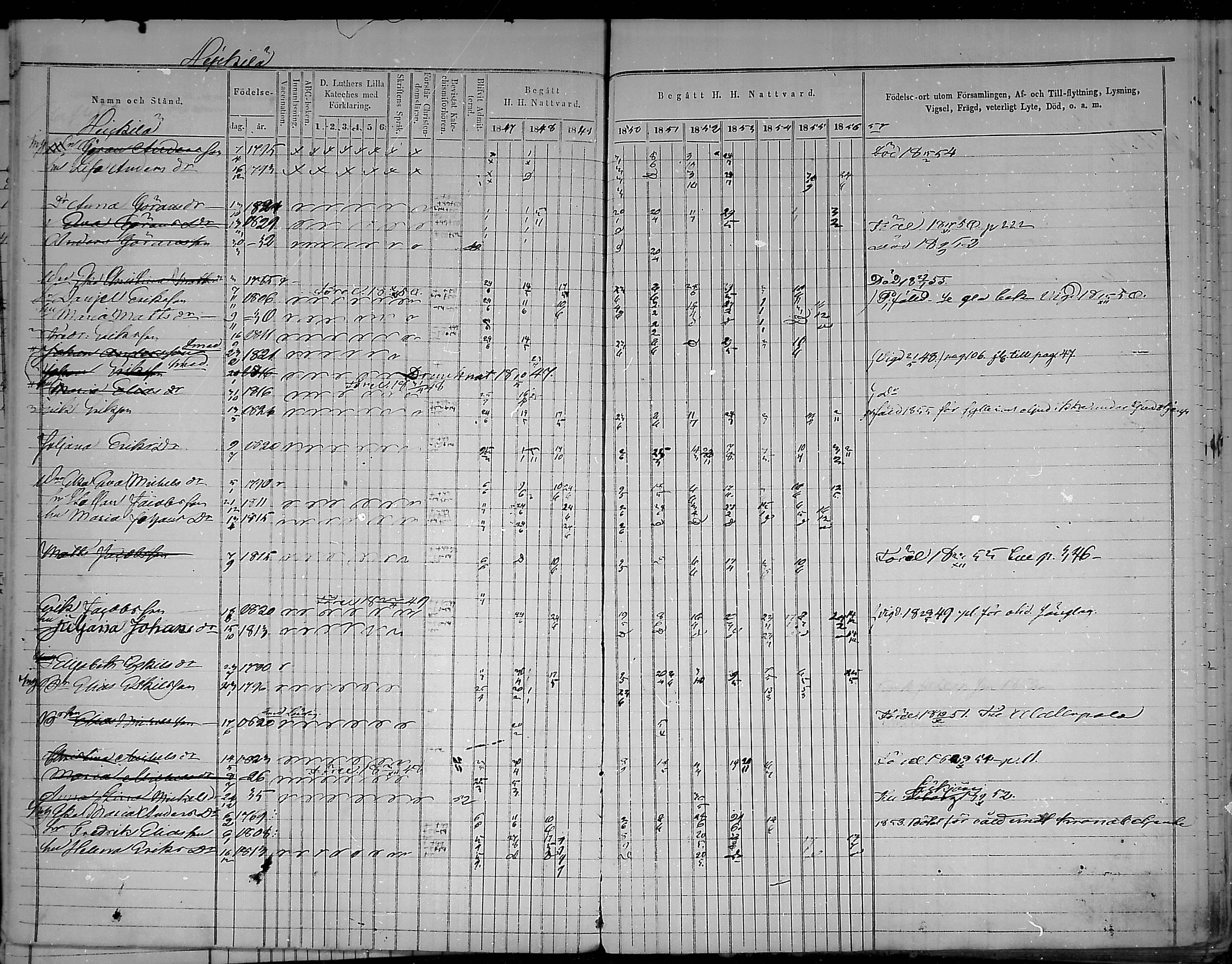 [ ../kirjat/Kirkonkirjat/virolahti/rippikirja_1847-1856_mko133-147/kuvat/36.jpg ]