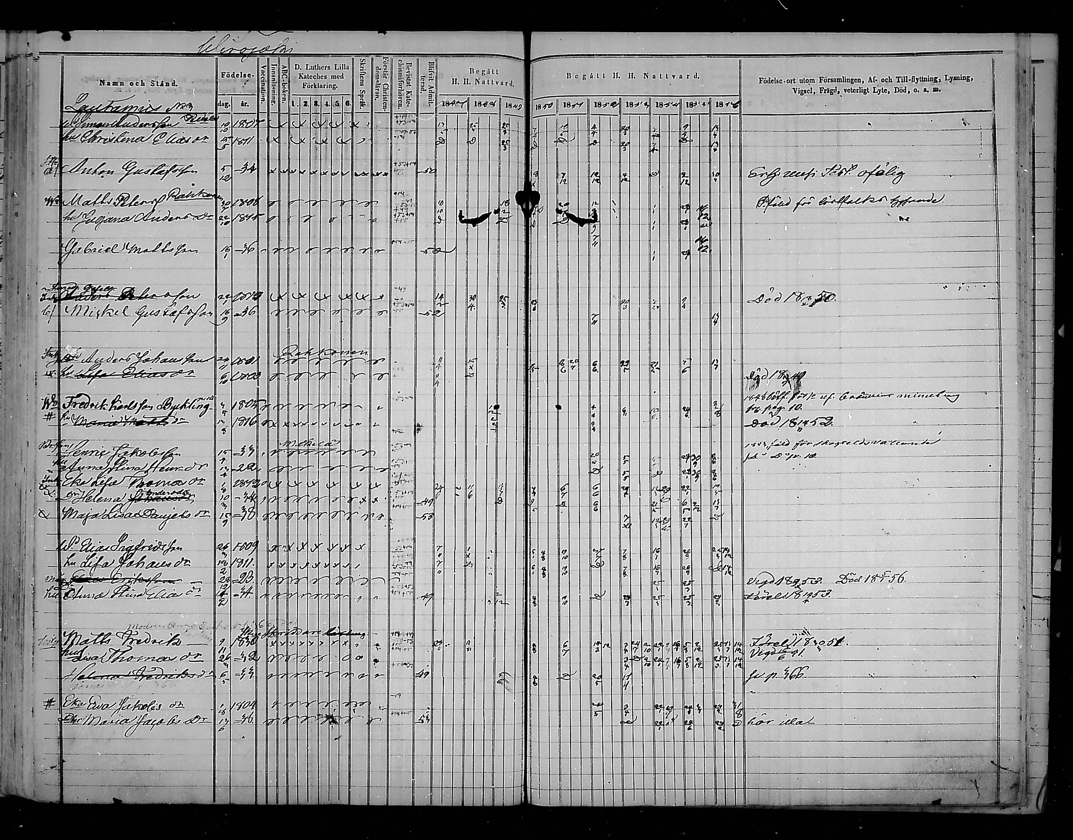 [ ../kirjat/Kirkonkirjat/virolahti/rippikirja_1847-1856_mko133-147/kuvat/367.jpg ]