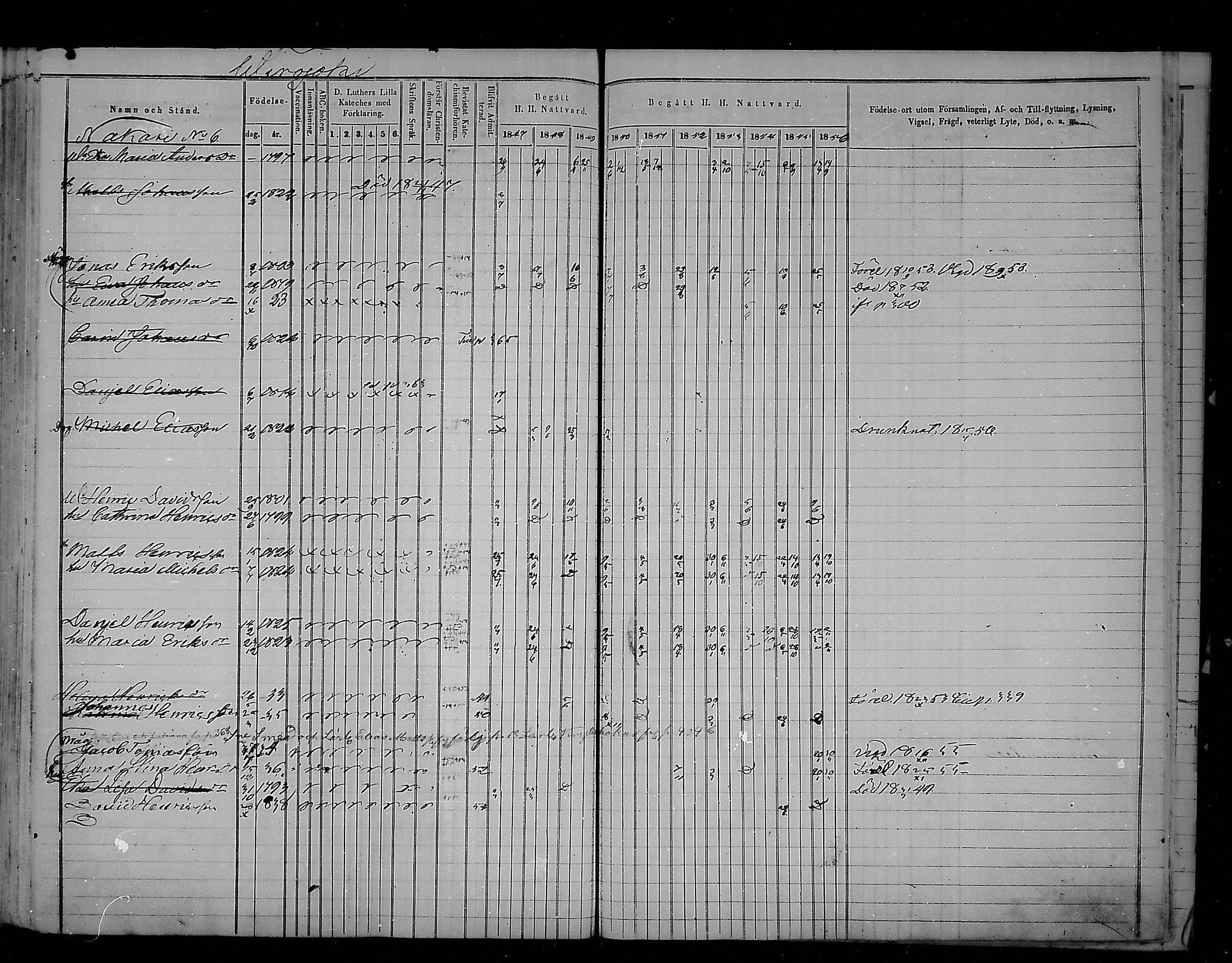 [ ../kirjat/Kirkonkirjat/virolahti/rippikirja_1847-1856_mko133-147/kuvat/368.jpg ]