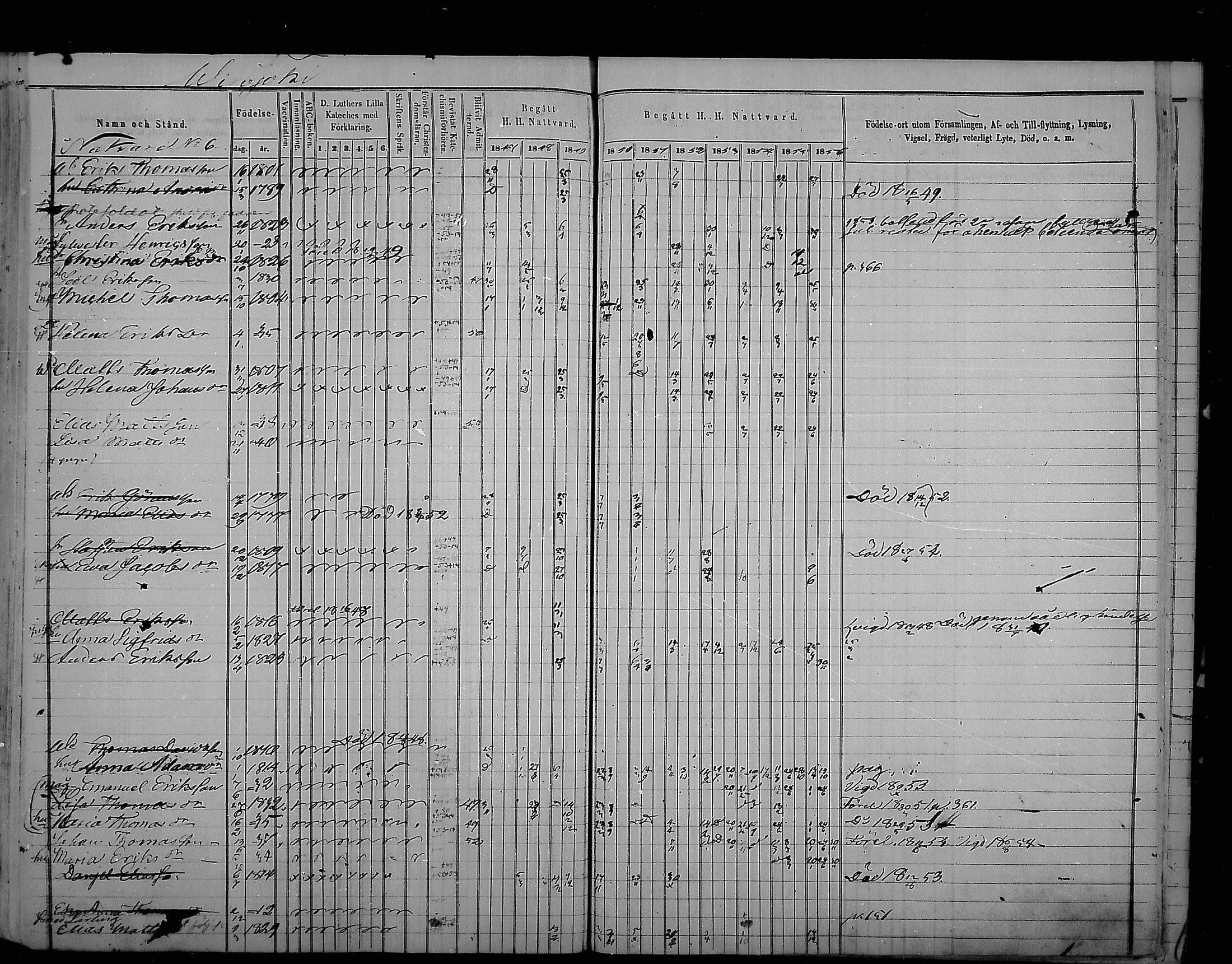 [ ../kirjat/Kirkonkirjat/virolahti/rippikirja_1847-1856_mko133-147/kuvat/369.jpg ]