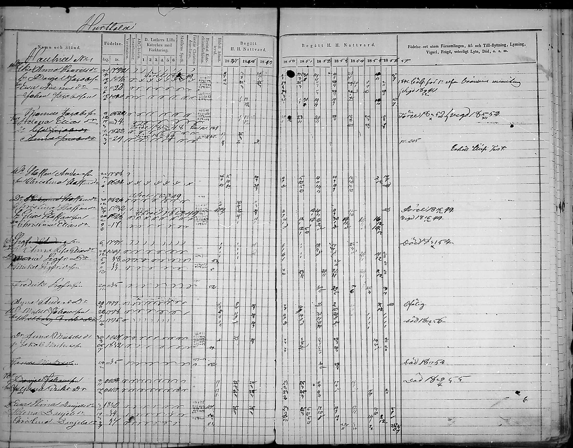 [ ../kirjat/Kirkonkirjat/virolahti/rippikirja_1847-1856_mko133-147/kuvat/37.jpg ]
