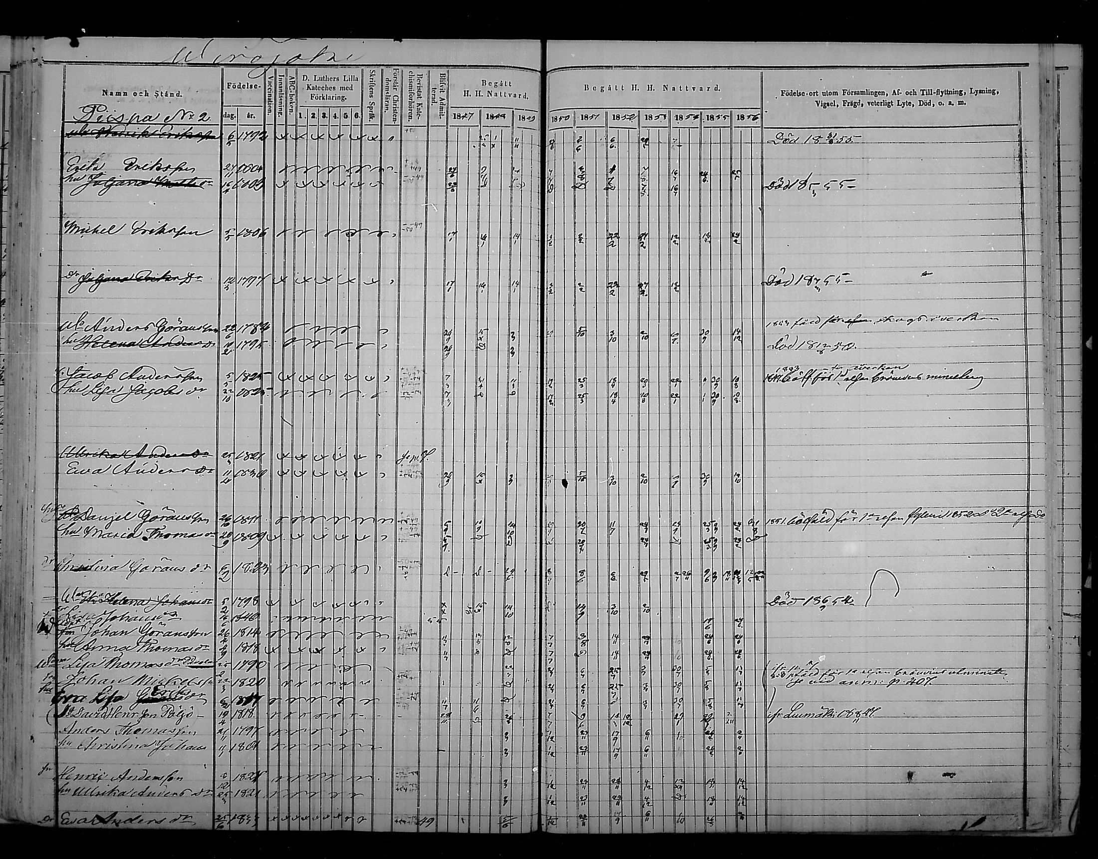 [ ../kirjat/Kirkonkirjat/virolahti/rippikirja_1847-1856_mko133-147/kuvat/370.jpg ]