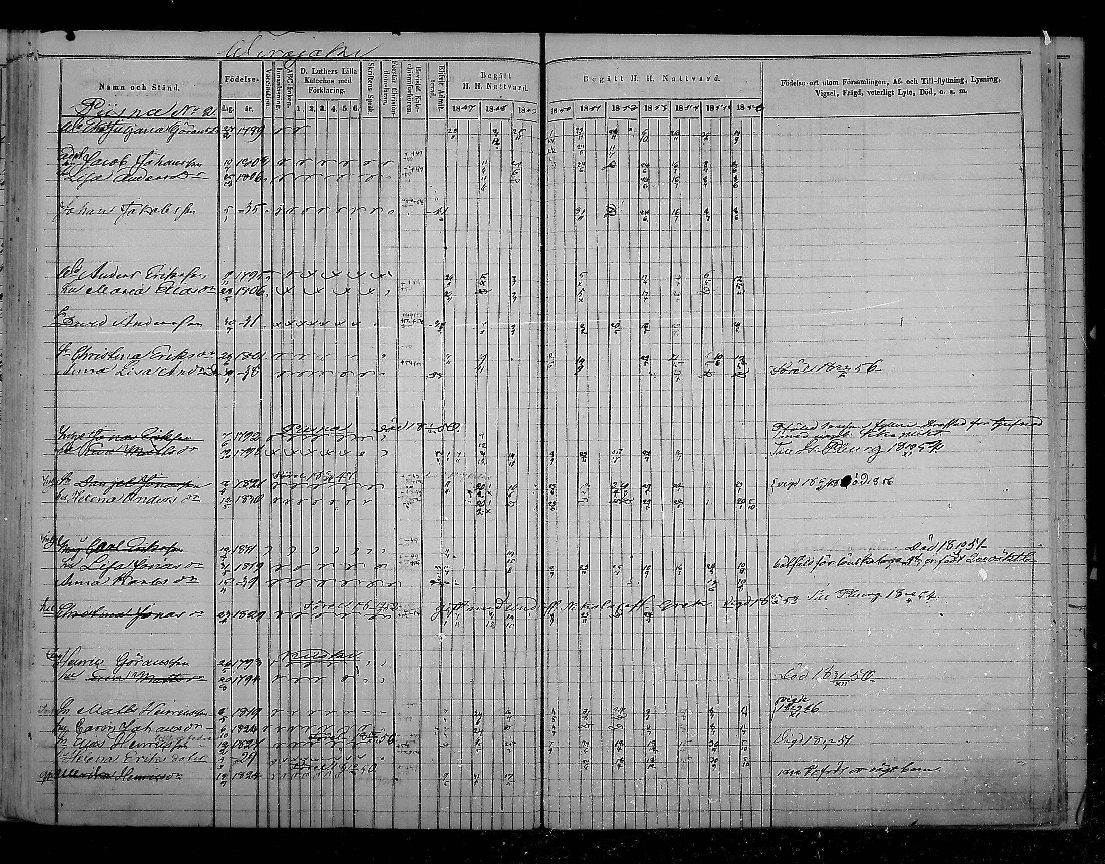 [ ../kirjat/Kirkonkirjat/virolahti/rippikirja_1847-1856_mko133-147/kuvat/371.jpg ]