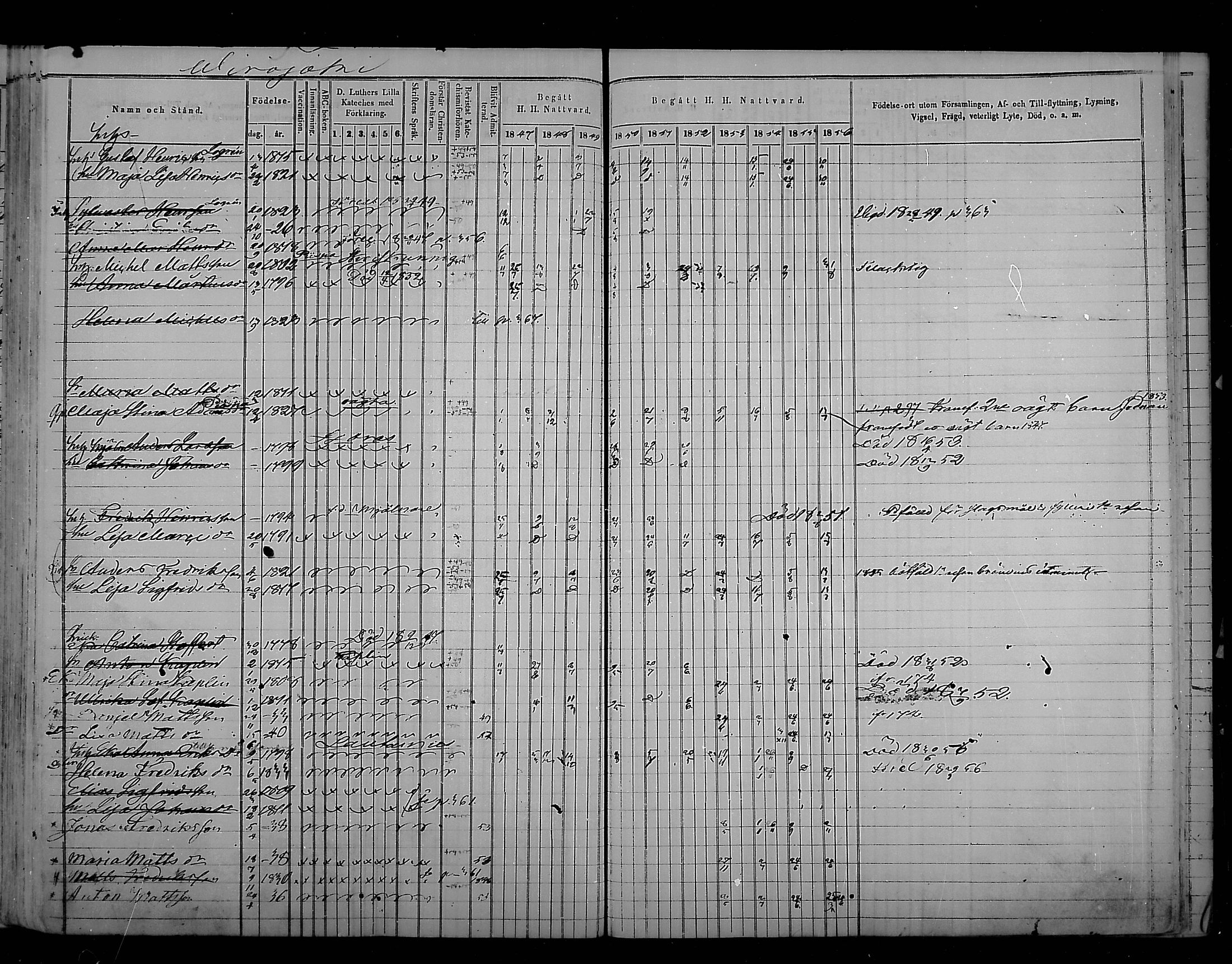 [ ../kirjat/Kirkonkirjat/virolahti/rippikirja_1847-1856_mko133-147/kuvat/372.jpg ]