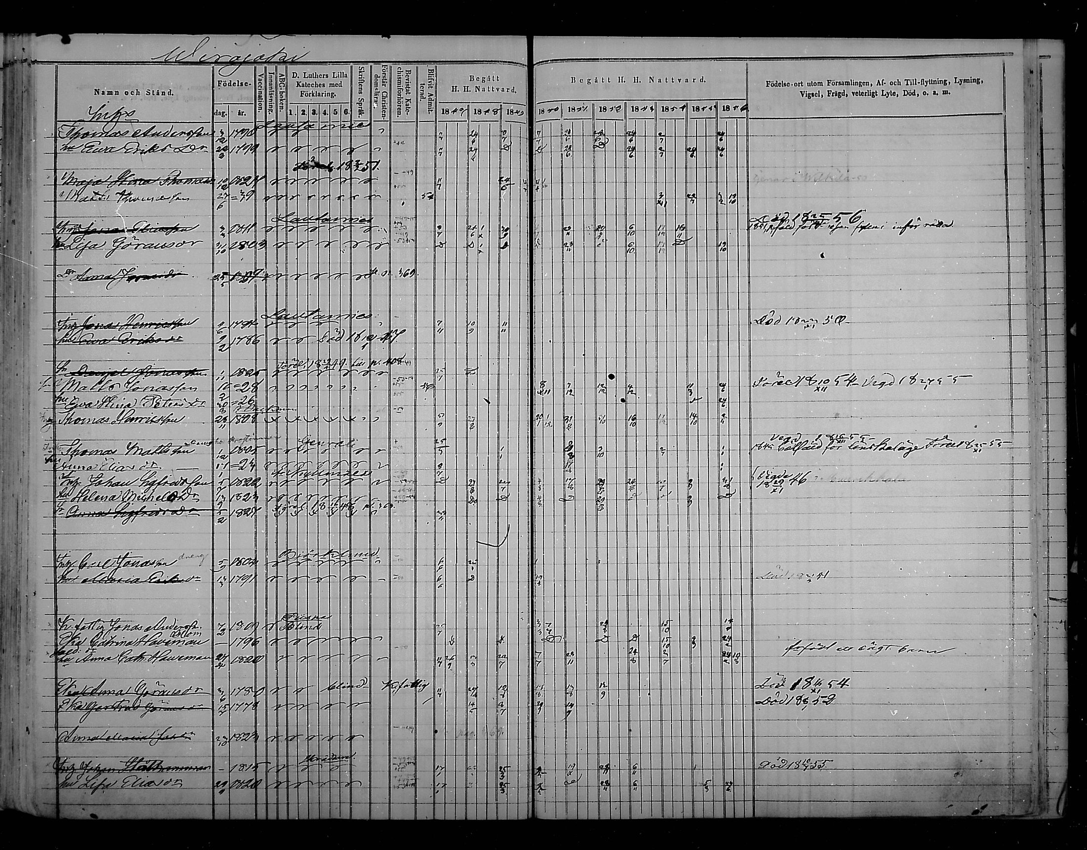[ ../kirjat/Kirkonkirjat/virolahti/rippikirja_1847-1856_mko133-147/kuvat/373.jpg ]