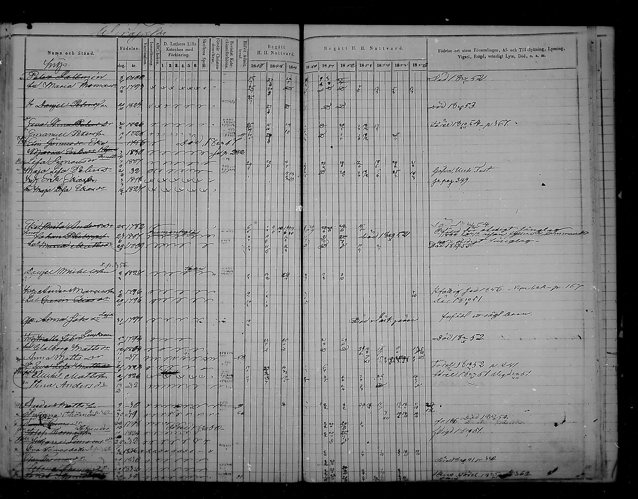 [ ../kirjat/Kirkonkirjat/virolahti/rippikirja_1847-1856_mko133-147/kuvat/374.jpg ]