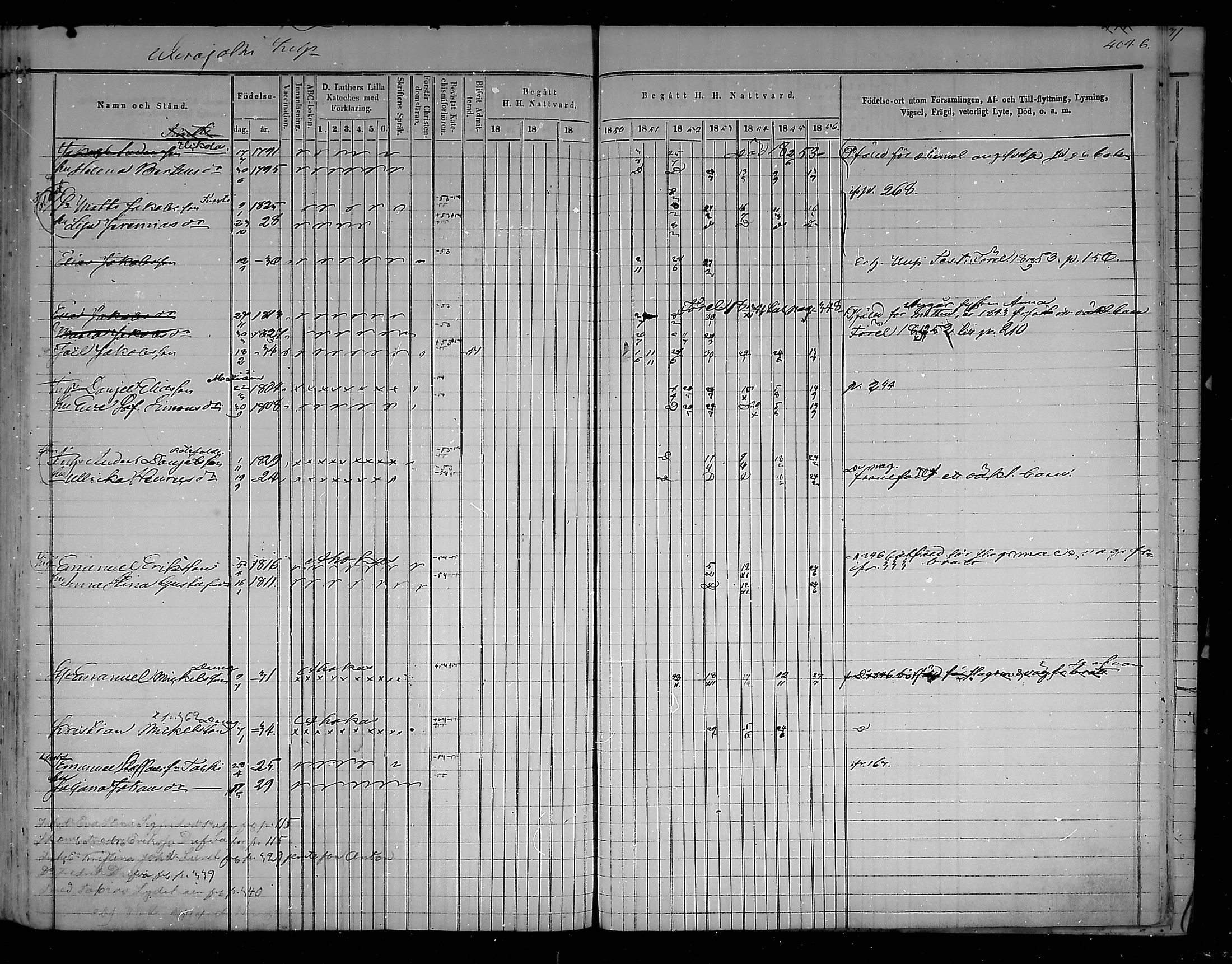 [ ../kirjat/Kirkonkirjat/virolahti/rippikirja_1847-1856_mko133-147/kuvat/376.jpg ]