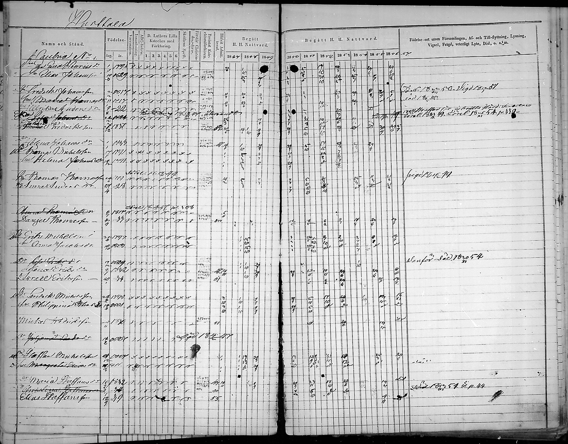 [ ../kirjat/Kirkonkirjat/virolahti/rippikirja_1847-1856_mko133-147/kuvat/38.jpg ]