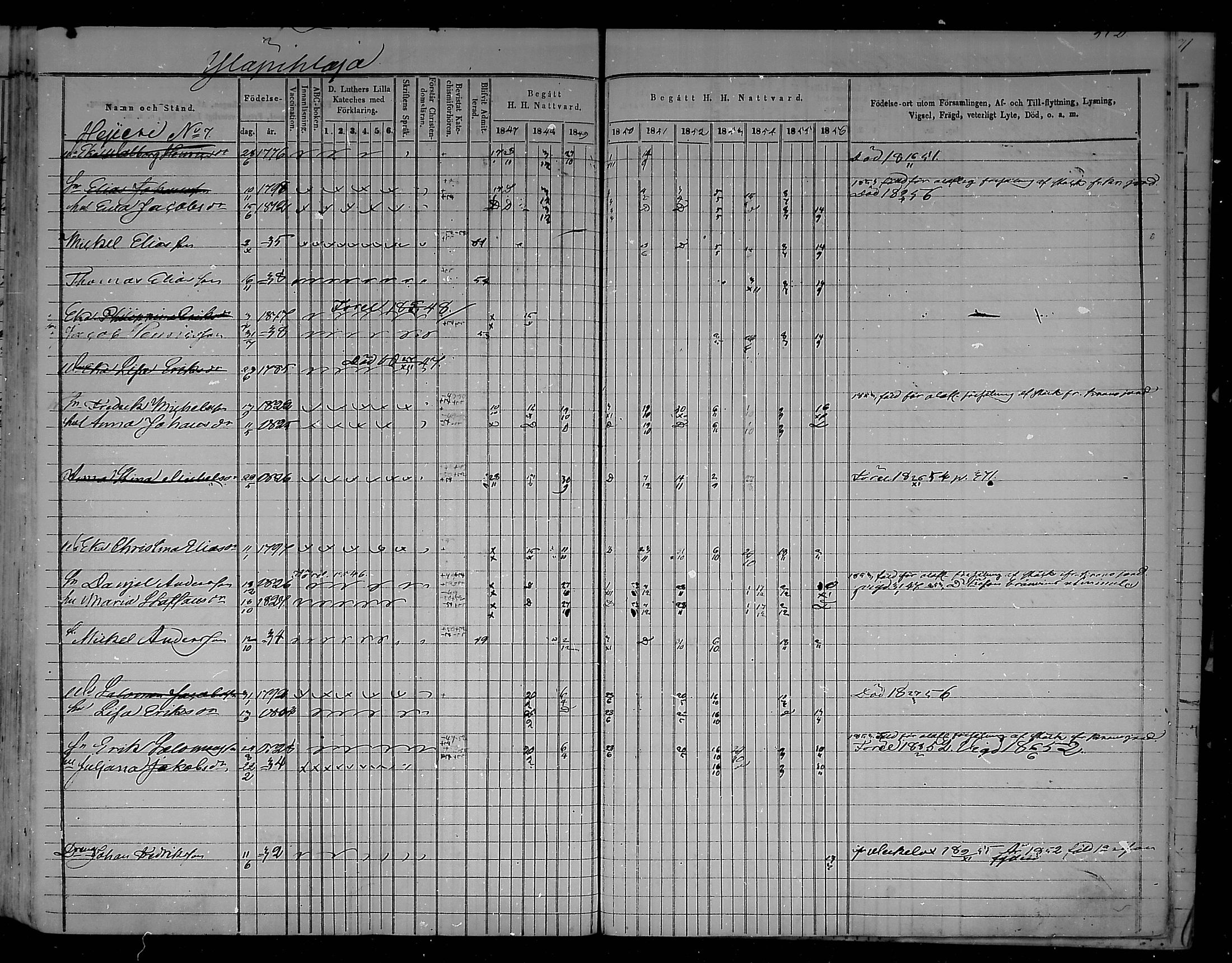 [ ../kirjat/Kirkonkirjat/virolahti/rippikirja_1847-1856_mko133-147/kuvat/380.jpg ]