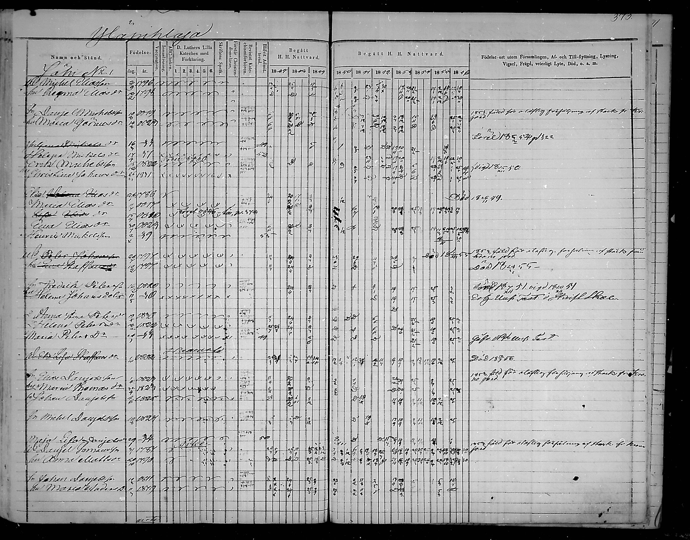 [ ../kirjat/Kirkonkirjat/virolahti/rippikirja_1847-1856_mko133-147/kuvat/381.jpg ]