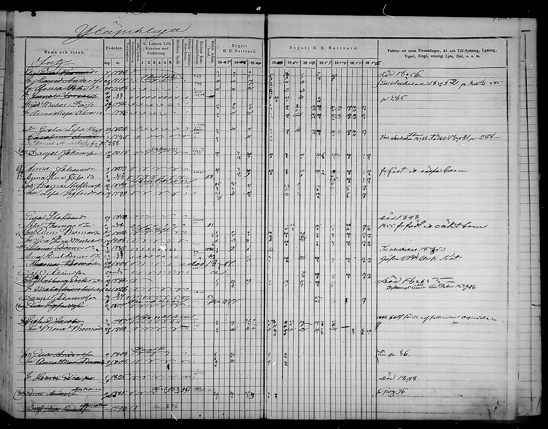 [ ../kirjat/Kirkonkirjat/virolahti/rippikirja_1847-1856_mko133-147/kuvat/390.jpg ]