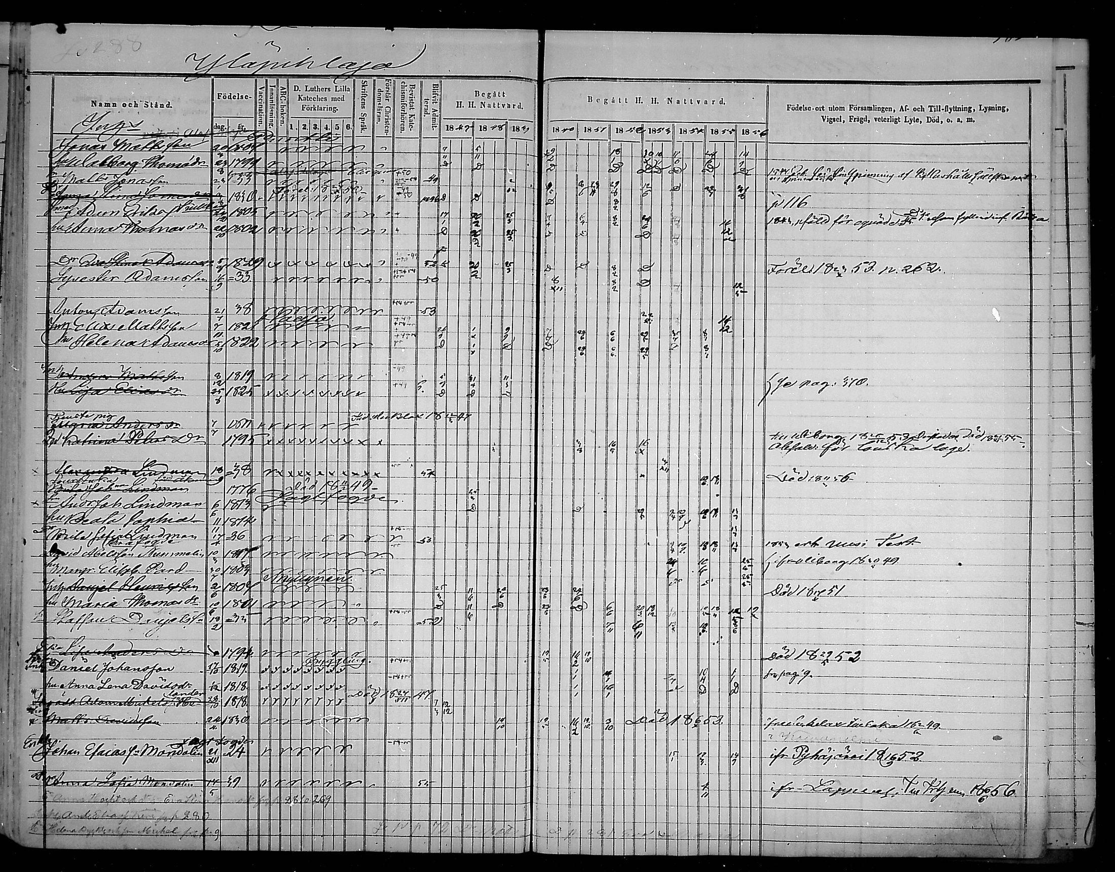 [ ../kirjat/Kirkonkirjat/virolahti/rippikirja_1847-1856_mko133-147/kuvat/391.jpg ]