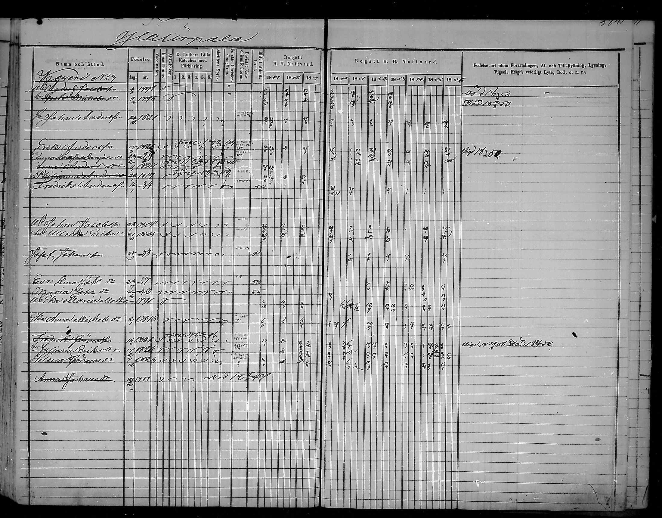 [ ../kirjat/Kirkonkirjat/virolahti/rippikirja_1847-1856_mko133-147/kuvat/392.jpg ]