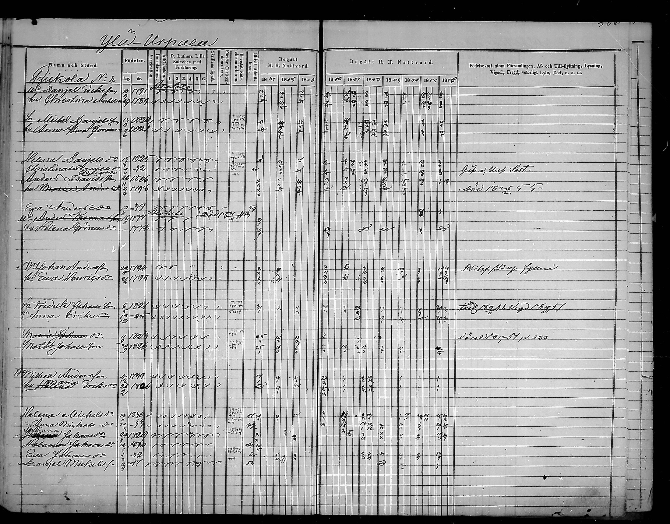 [ ../kirjat/Kirkonkirjat/virolahti/rippikirja_1847-1856_mko133-147/kuvat/394.jpg ]