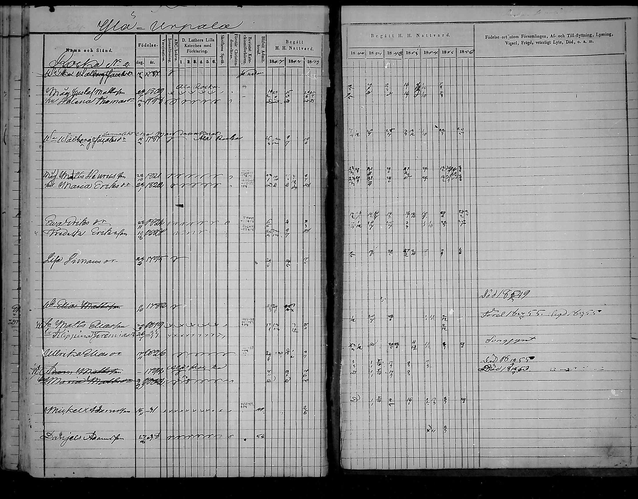 [ ../kirjat/Kirkonkirjat/virolahti/rippikirja_1847-1856_mko133-147/kuvat/398.jpg ]