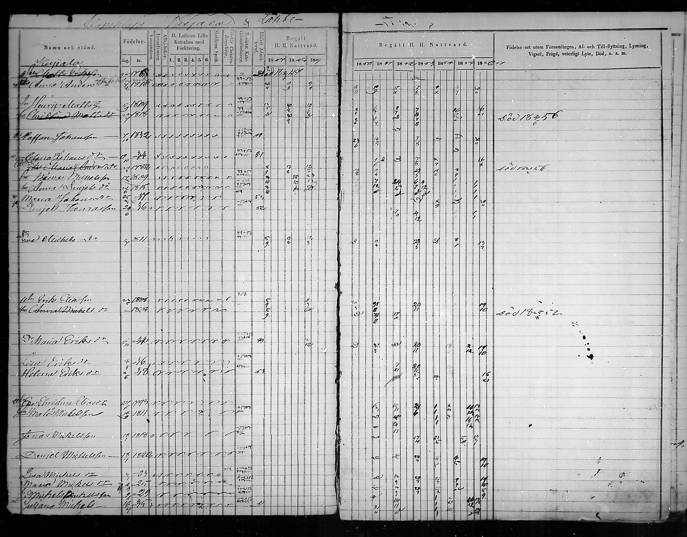 [ ../kirjat/Kirkonkirjat/virolahti/rippikirja_1847-1856_mko133-147/kuvat/4.jpg ]