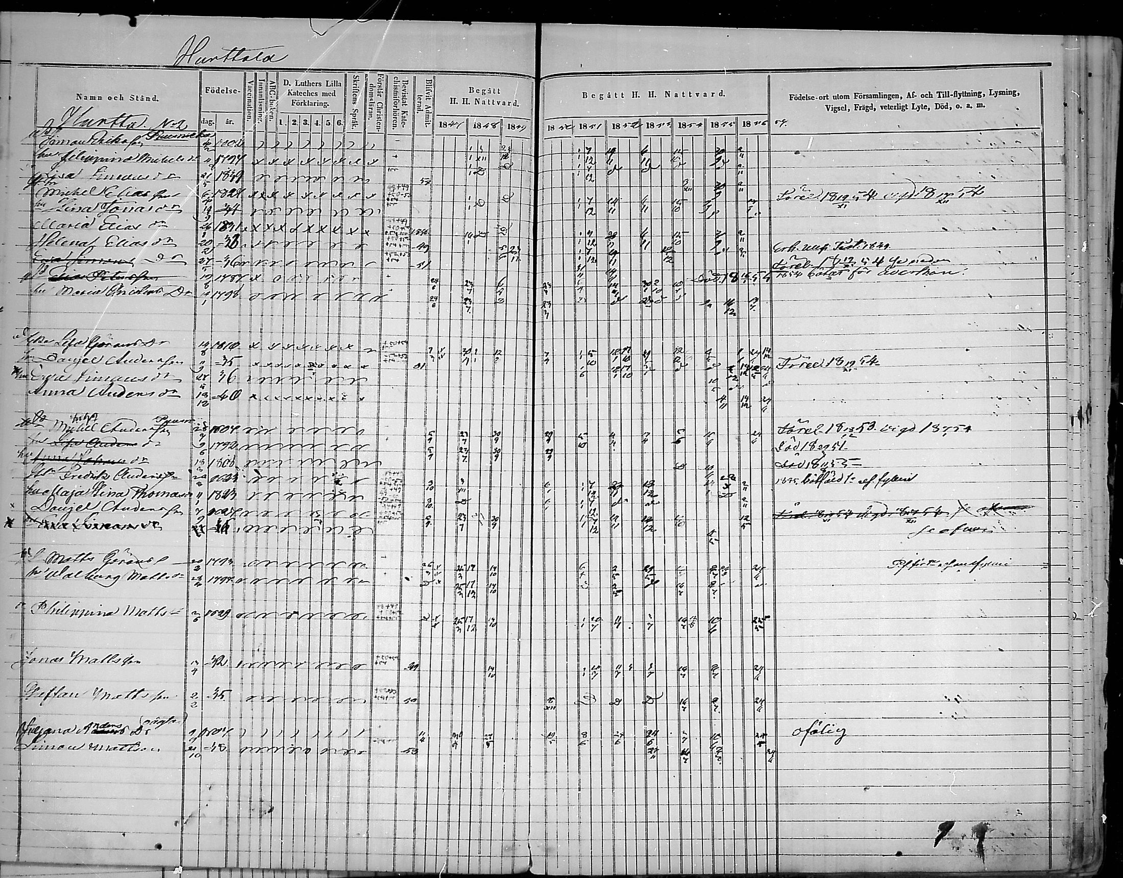 [ ../kirjat/Kirkonkirjat/virolahti/rippikirja_1847-1856_mko133-147/kuvat/40.jpg ]