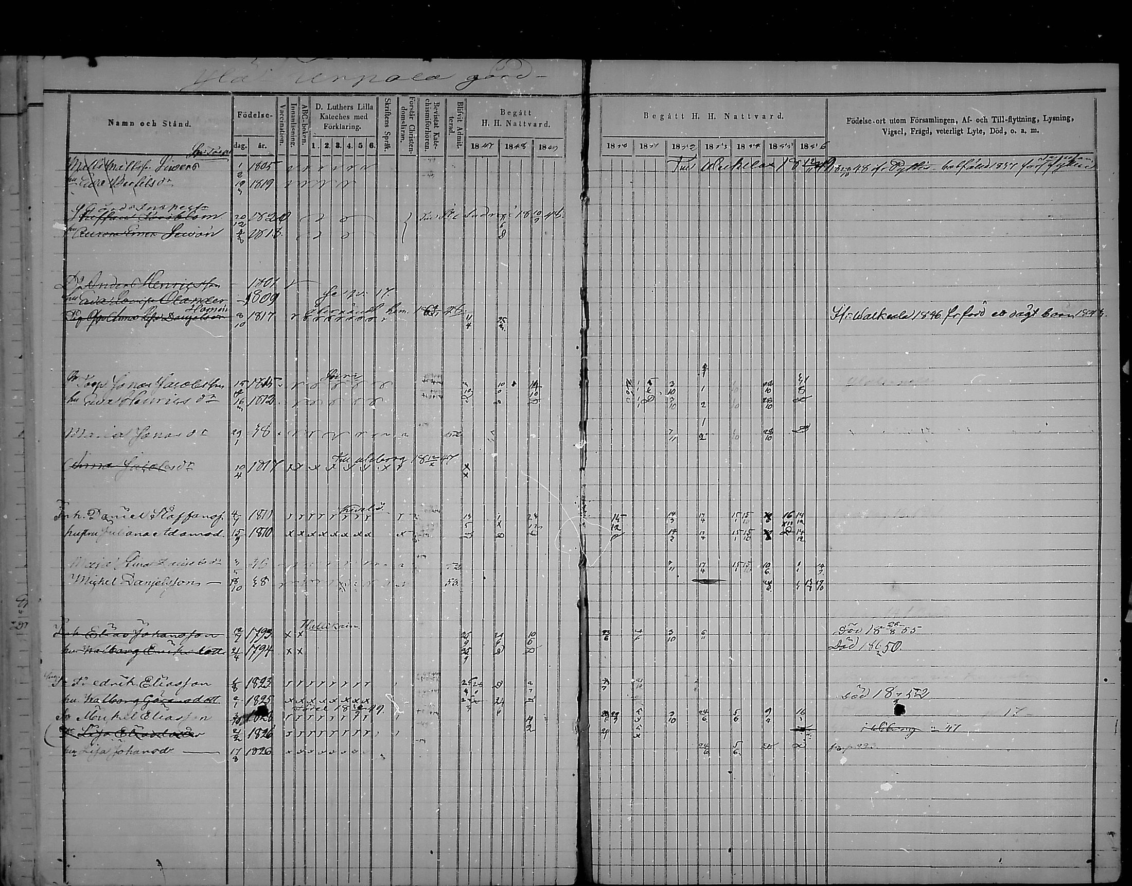 [ ../kirjat/Kirkonkirjat/virolahti/rippikirja_1847-1856_mko133-147/kuvat/405.jpg ]