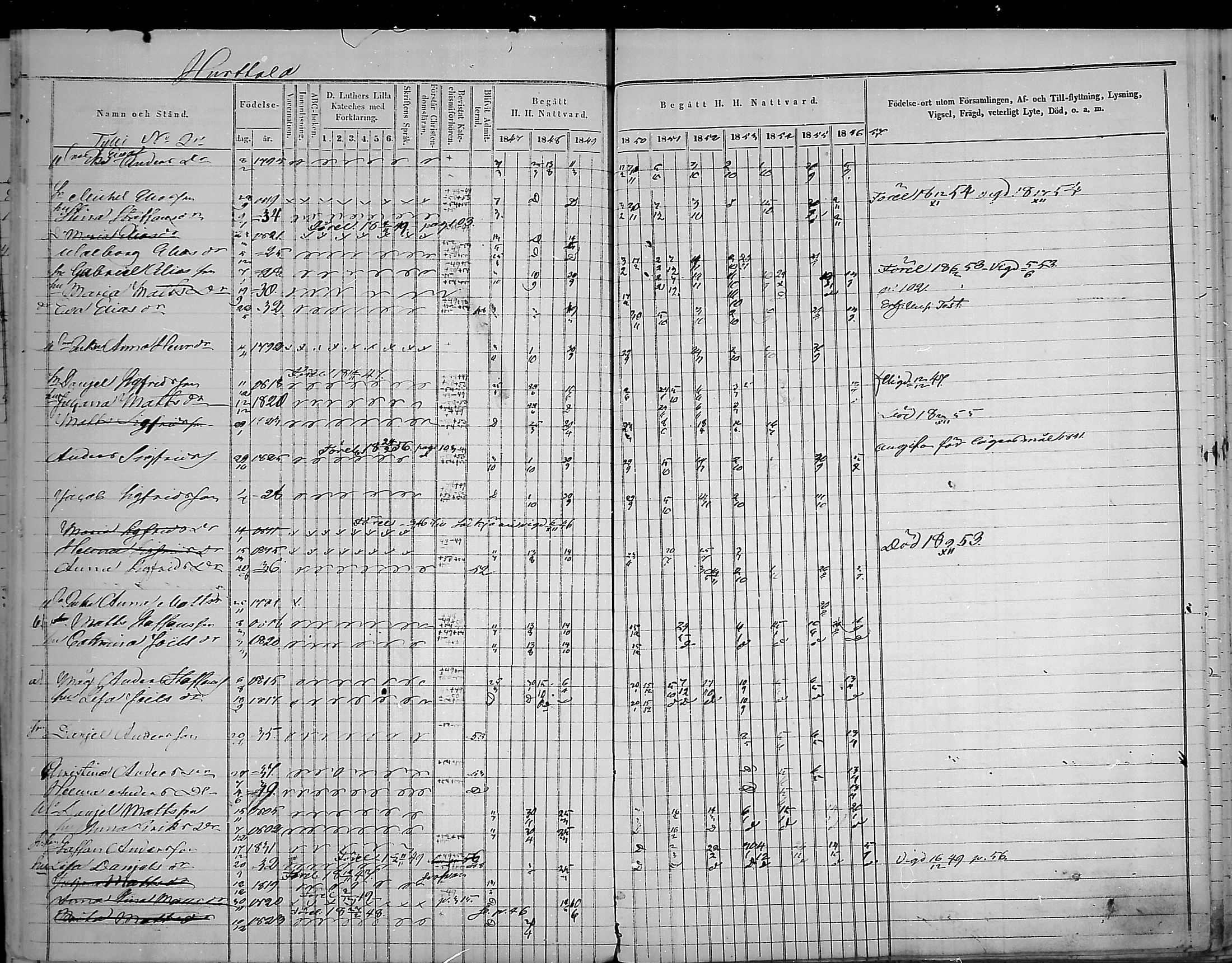 [ ../kirjat/Kirkonkirjat/virolahti/rippikirja_1847-1856_mko133-147/kuvat/43.jpg ]
