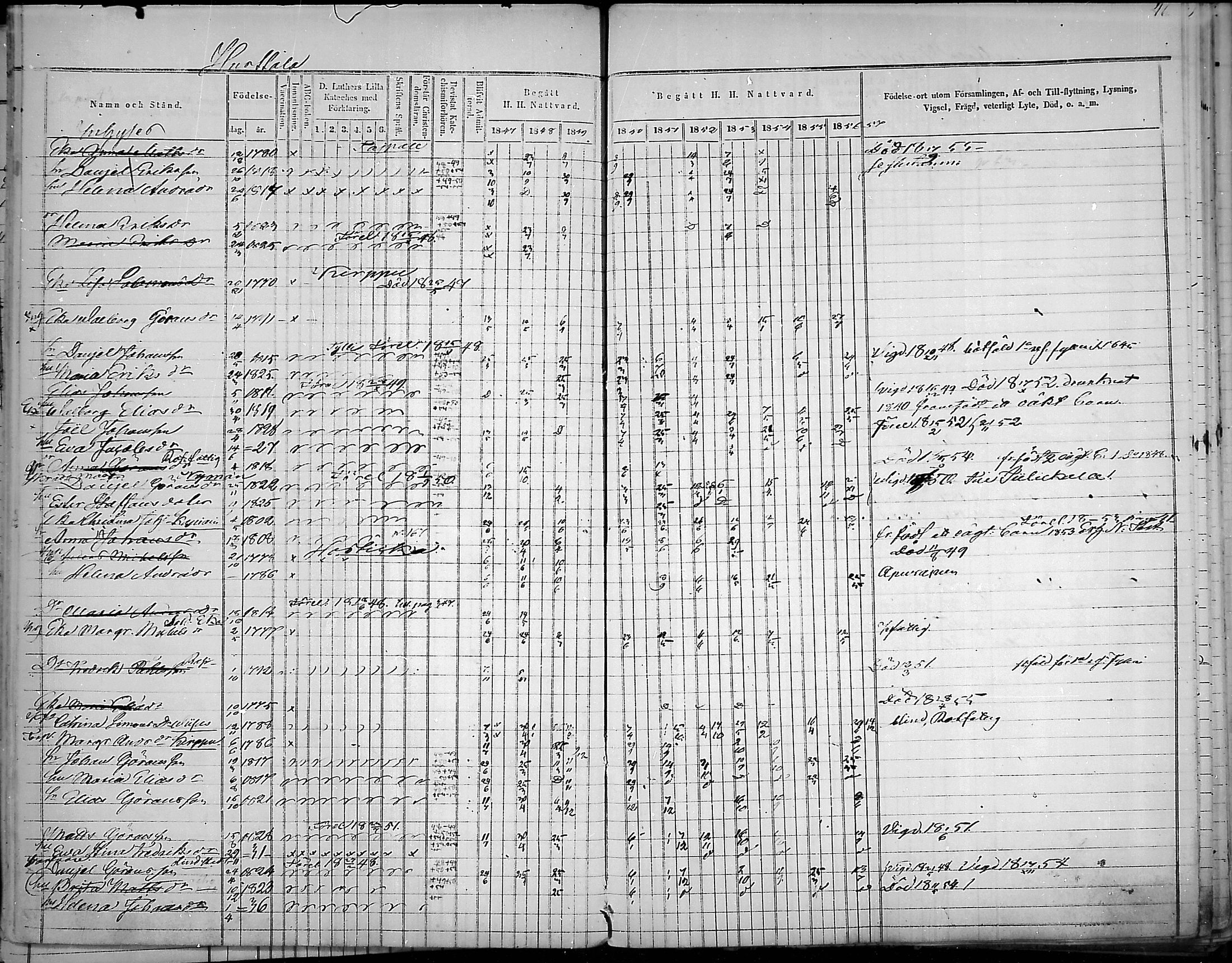 [ ../kirjat/Kirkonkirjat/virolahti/rippikirja_1847-1856_mko133-147/kuvat/45.jpg ]