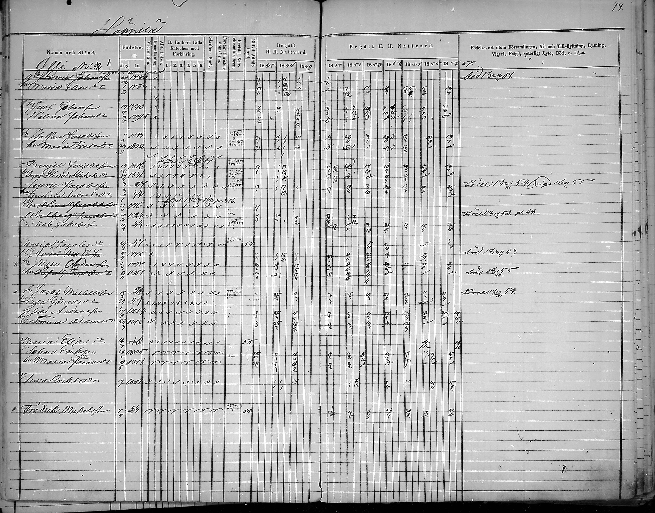 [ ../kirjat/Kirkonkirjat/virolahti/rippikirja_1847-1856_mko133-147/kuvat/48.jpg ]