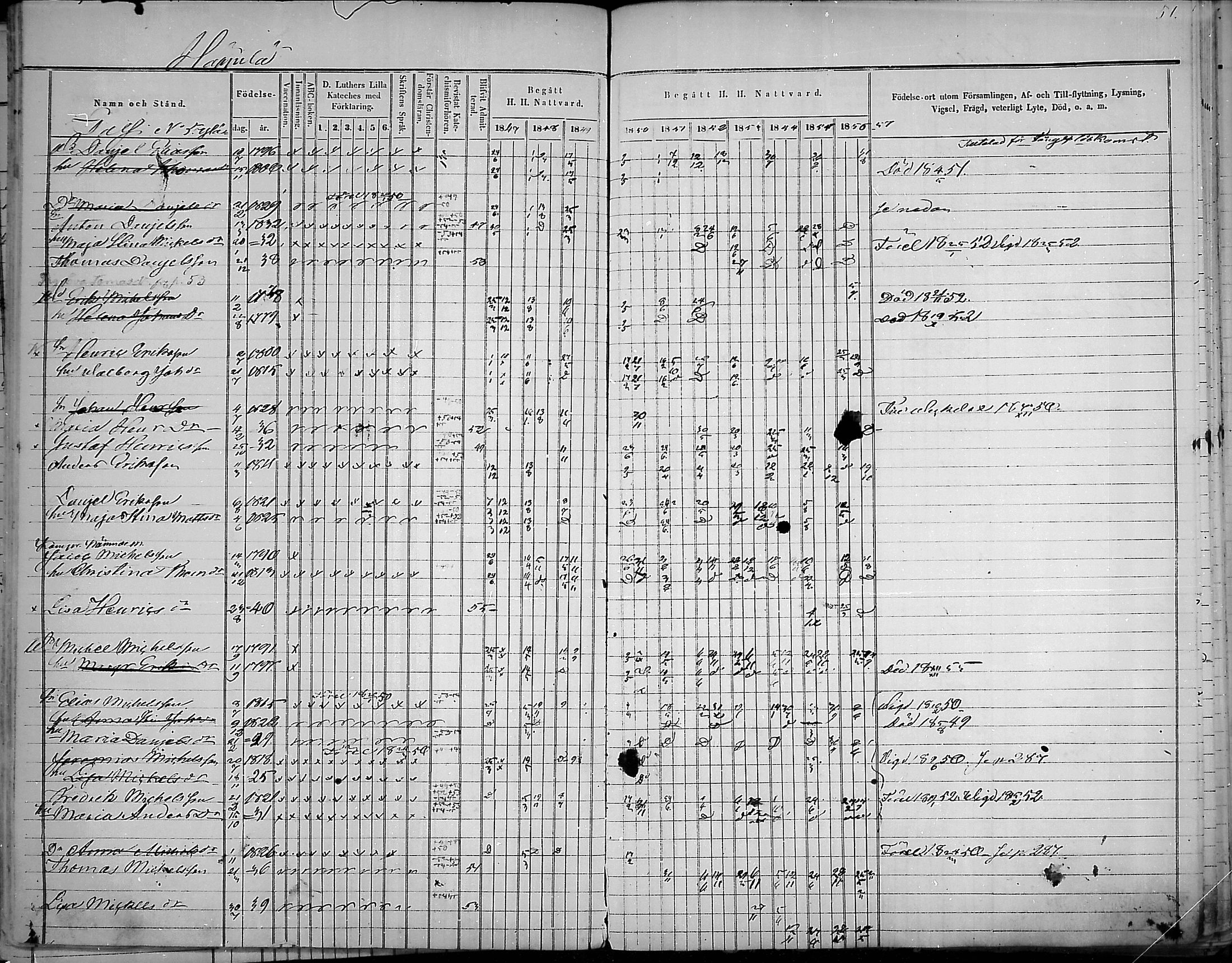 [ ../kirjat/Kirkonkirjat/virolahti/rippikirja_1847-1856_mko133-147/kuvat/50.jpg ]