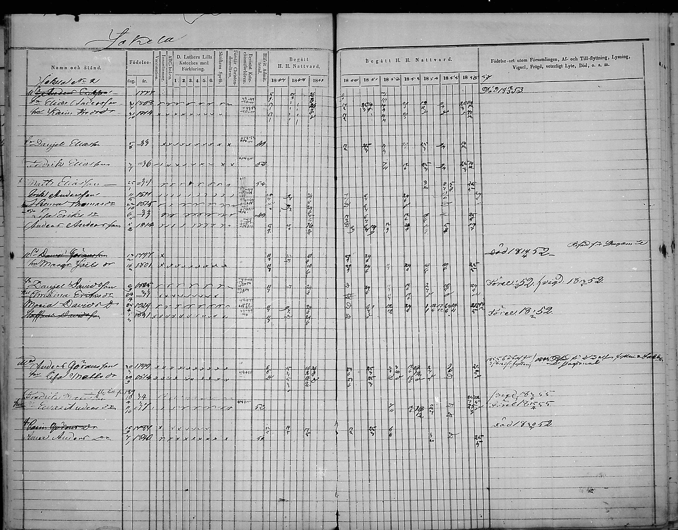 [ ../kirjat/Kirkonkirjat/virolahti/rippikirja_1847-1856_mko133-147/kuvat/54.jpg ]