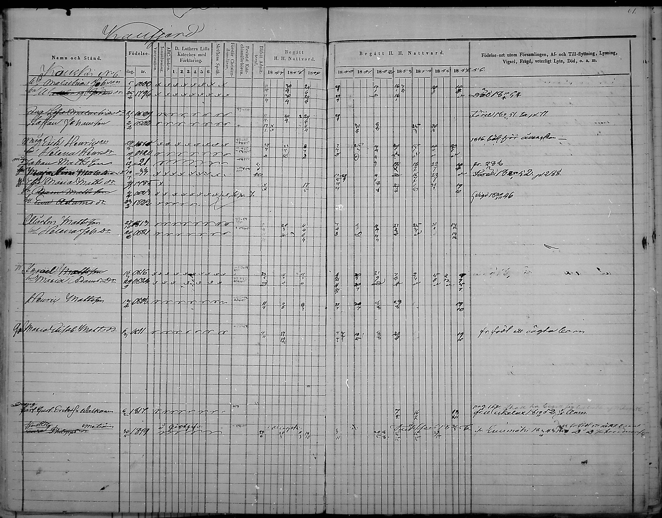 [ ../kirjat/Kirkonkirjat/virolahti/rippikirja_1847-1856_mko133-147/kuvat/60.jpg ]