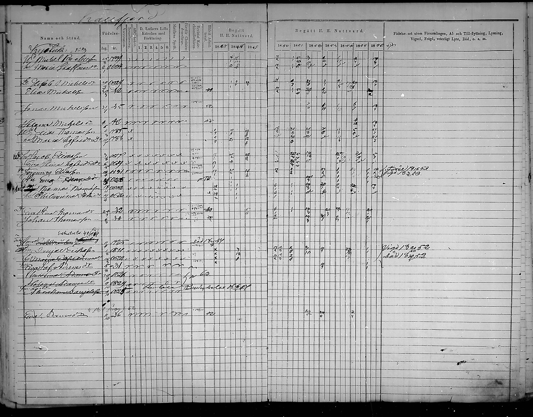 [ ../kirjat/Kirkonkirjat/virolahti/rippikirja_1847-1856_mko133-147/kuvat/62.jpg ]
