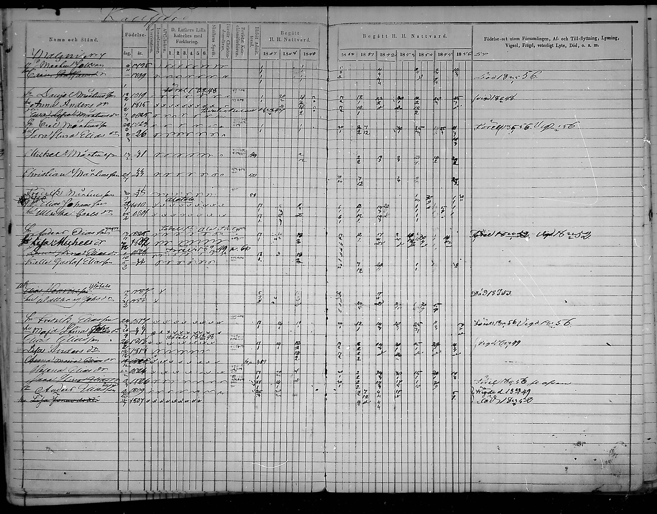 [ ../kirjat/Kirkonkirjat/virolahti/rippikirja_1847-1856_mko133-147/kuvat/64.jpg ]