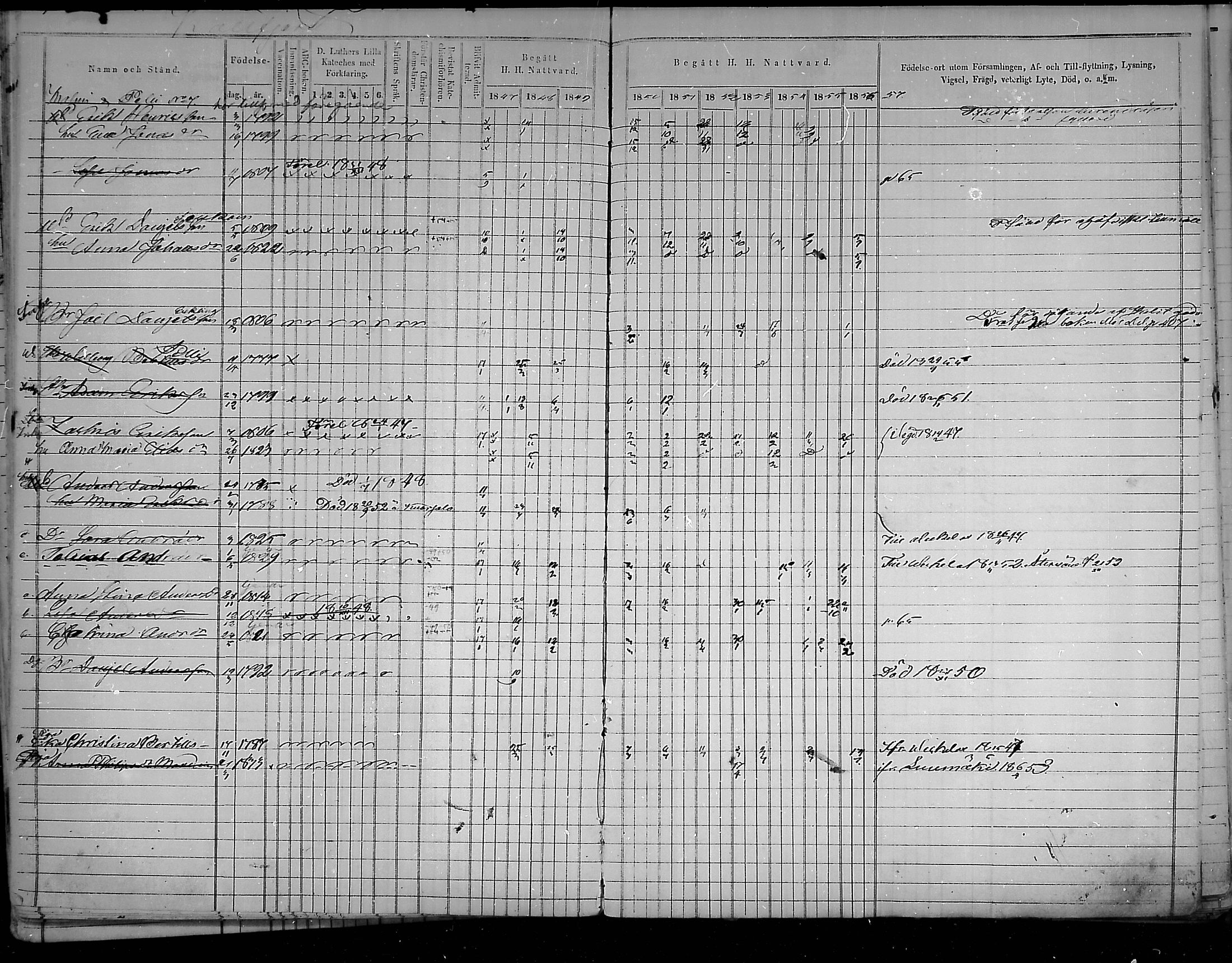 [ ../kirjat/Kirkonkirjat/virolahti/rippikirja_1847-1856_mko133-147/kuvat/65.jpg ]
