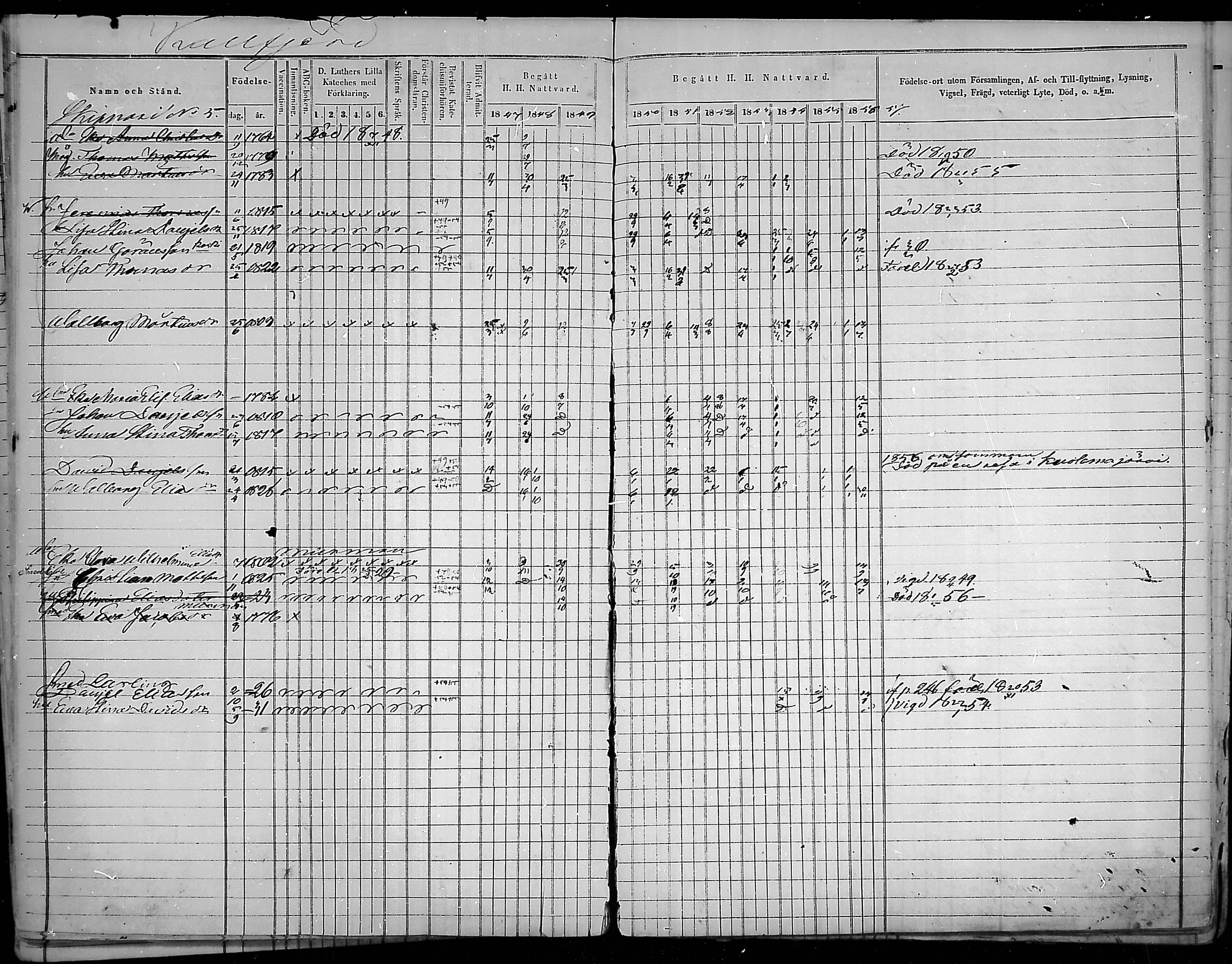 [ ../kirjat/Kirkonkirjat/virolahti/rippikirja_1847-1856_mko133-147/kuvat/68.jpg ]