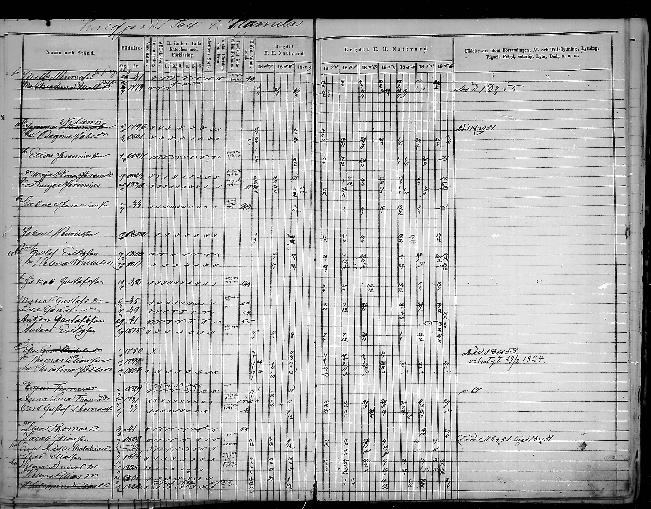 [ ../kirjat/Kirkonkirjat/virolahti/rippikirja_1847-1856_mko133-147/kuvat/70.jpg ]