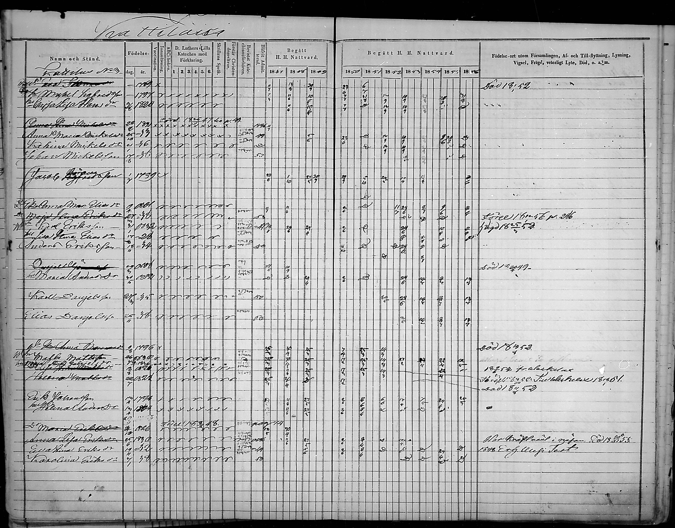 [ ../kirjat/Kirkonkirjat/virolahti/rippikirja_1847-1856_mko133-147/kuvat/75.jpg ]